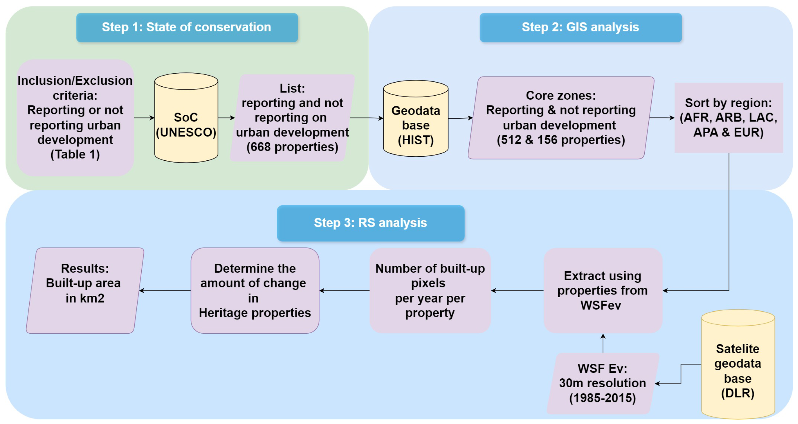 Land 13 01646 g002 Land 13 01646 g002