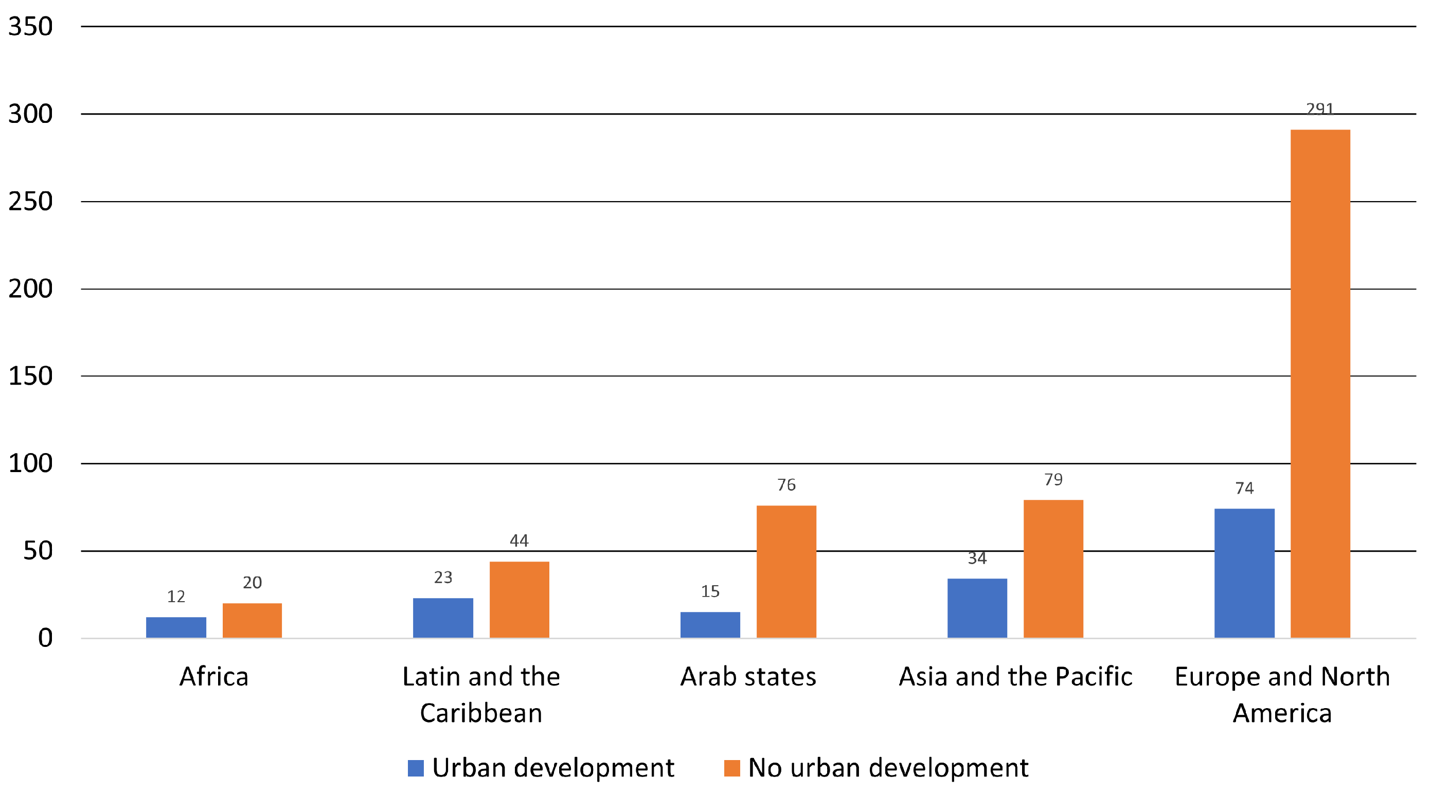 Land 13 01646 g003 Land 13 01646 g003