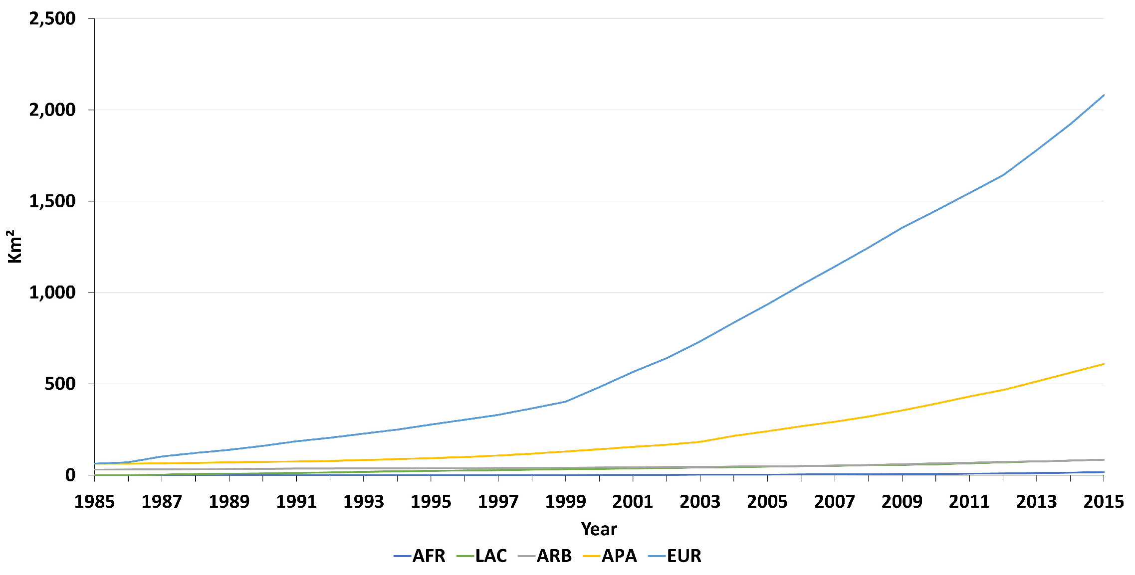 Land 13 01646 g005 Land 13 01646 g005