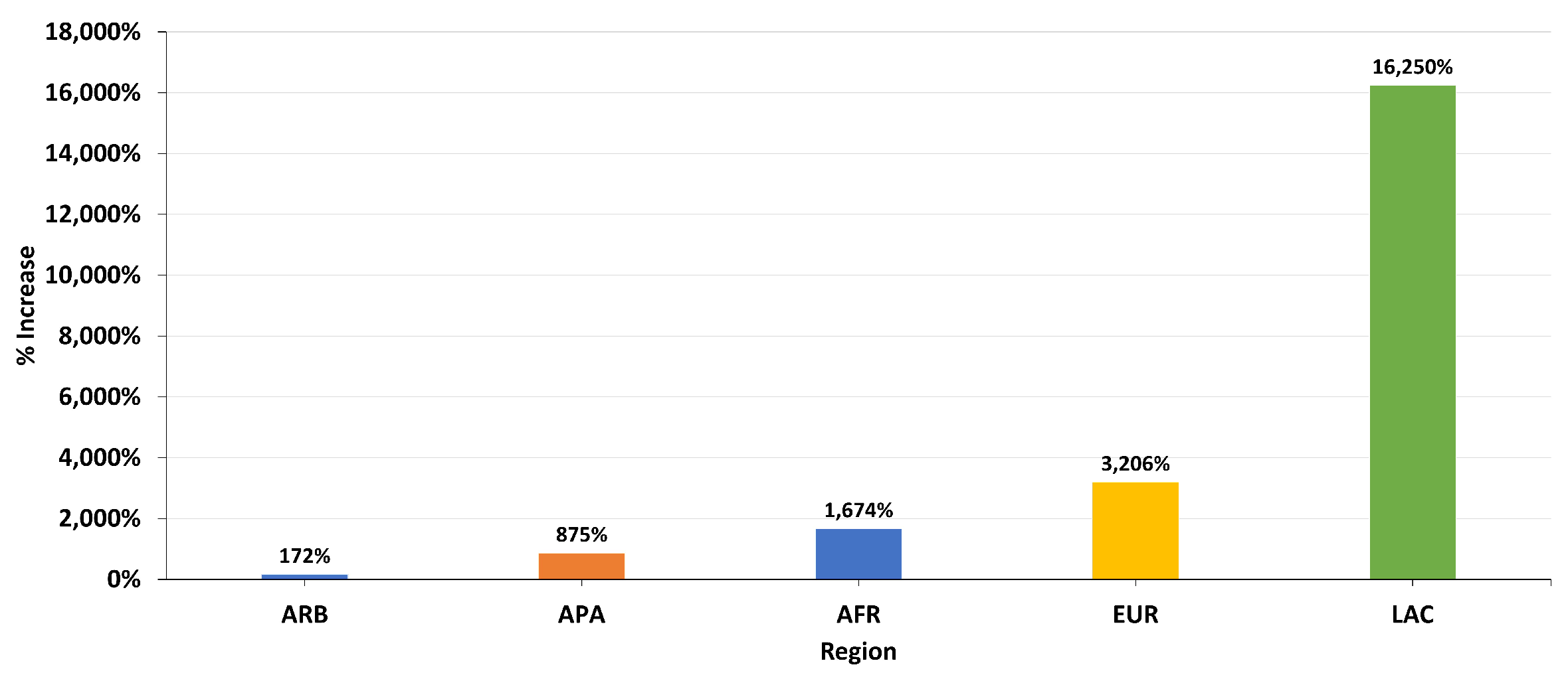 Land 13 01646 g006 Land 13 01646 g006