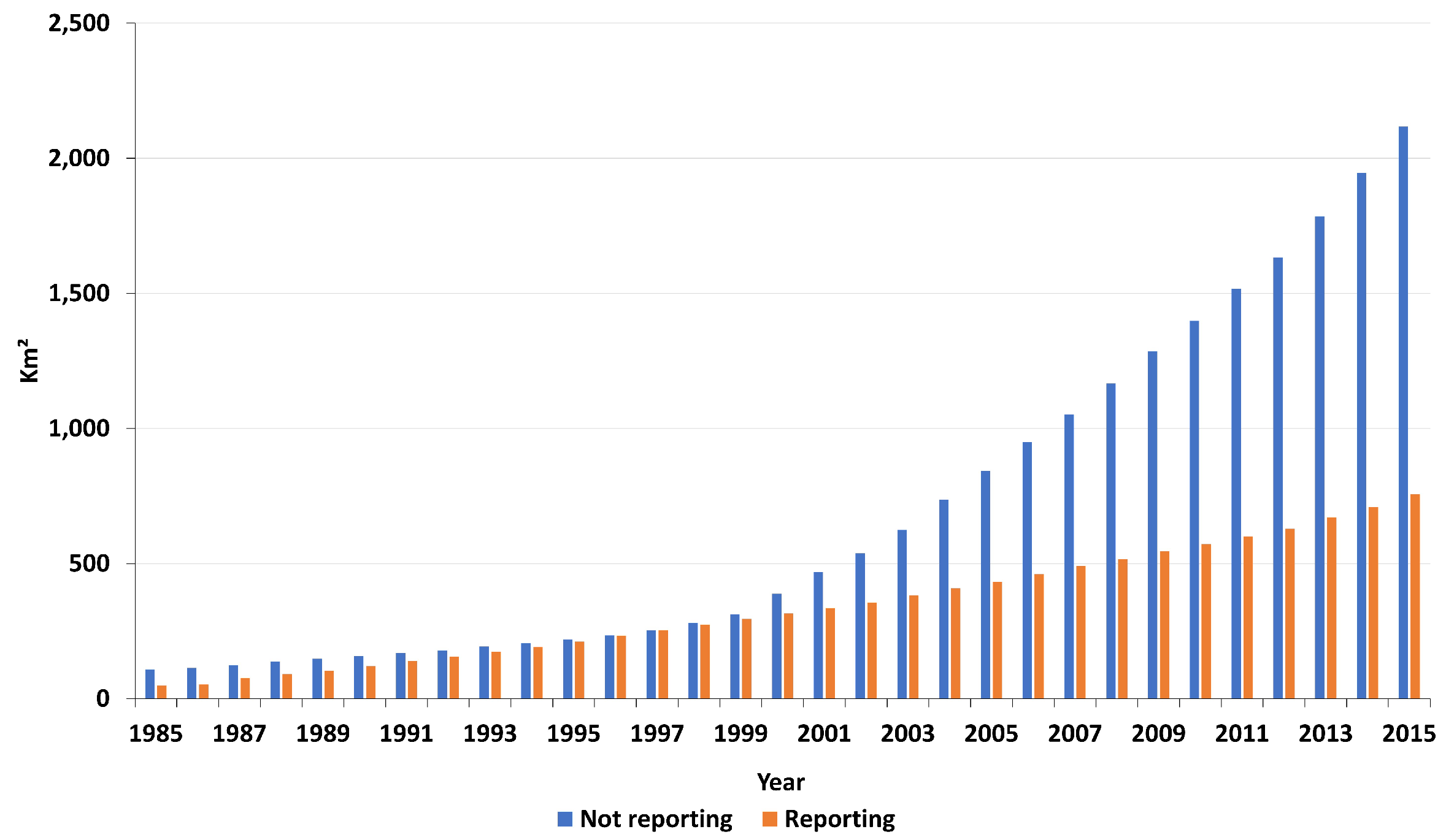 Land 13 01646 g007 Land 13 01646 g007