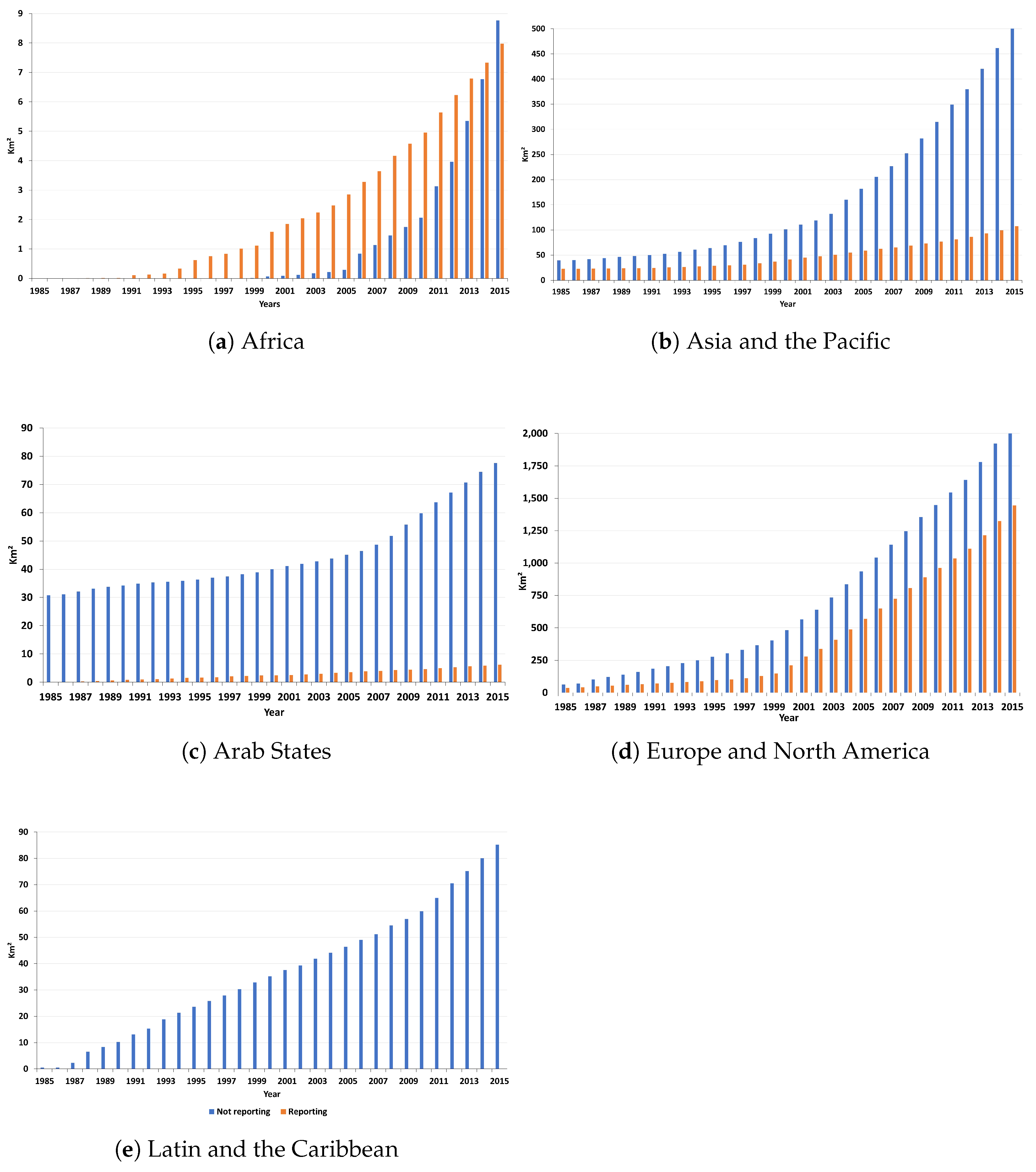 Land 13 01646 g008 Land 13 01646 g008