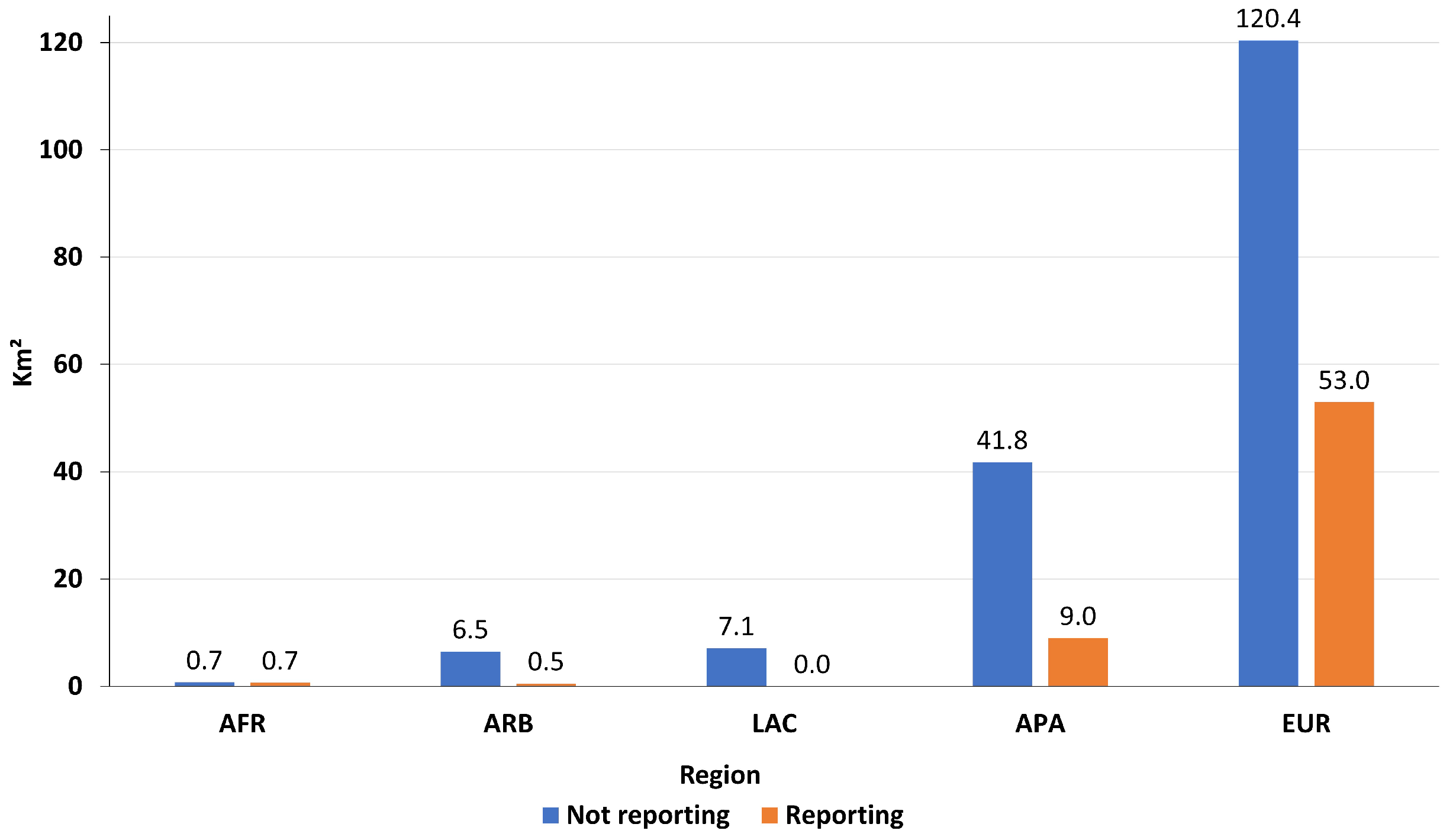 Land 13 01646 g009 Land 13 01646 g009