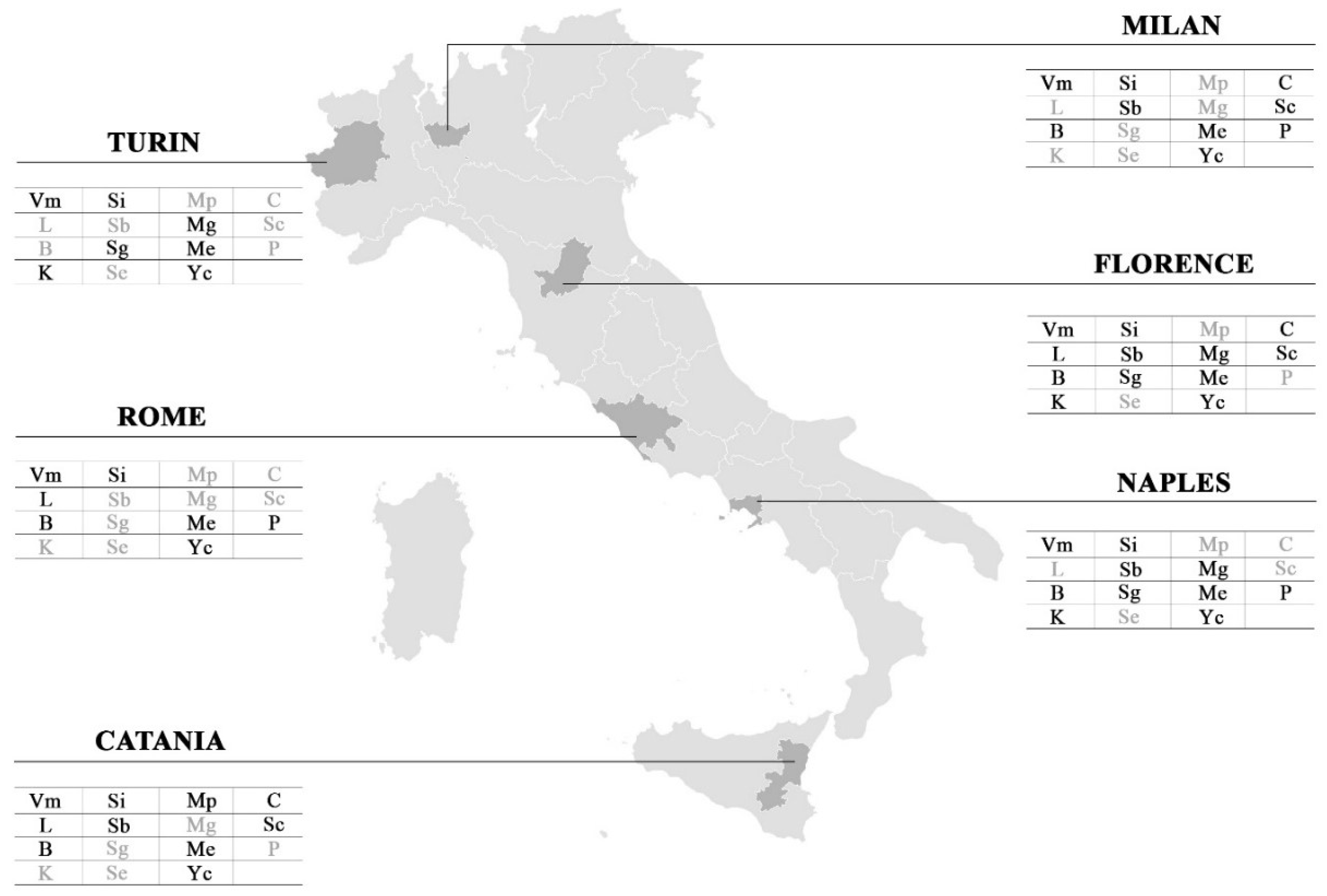 Land 13 01681 g003 Land 13 01681 g003