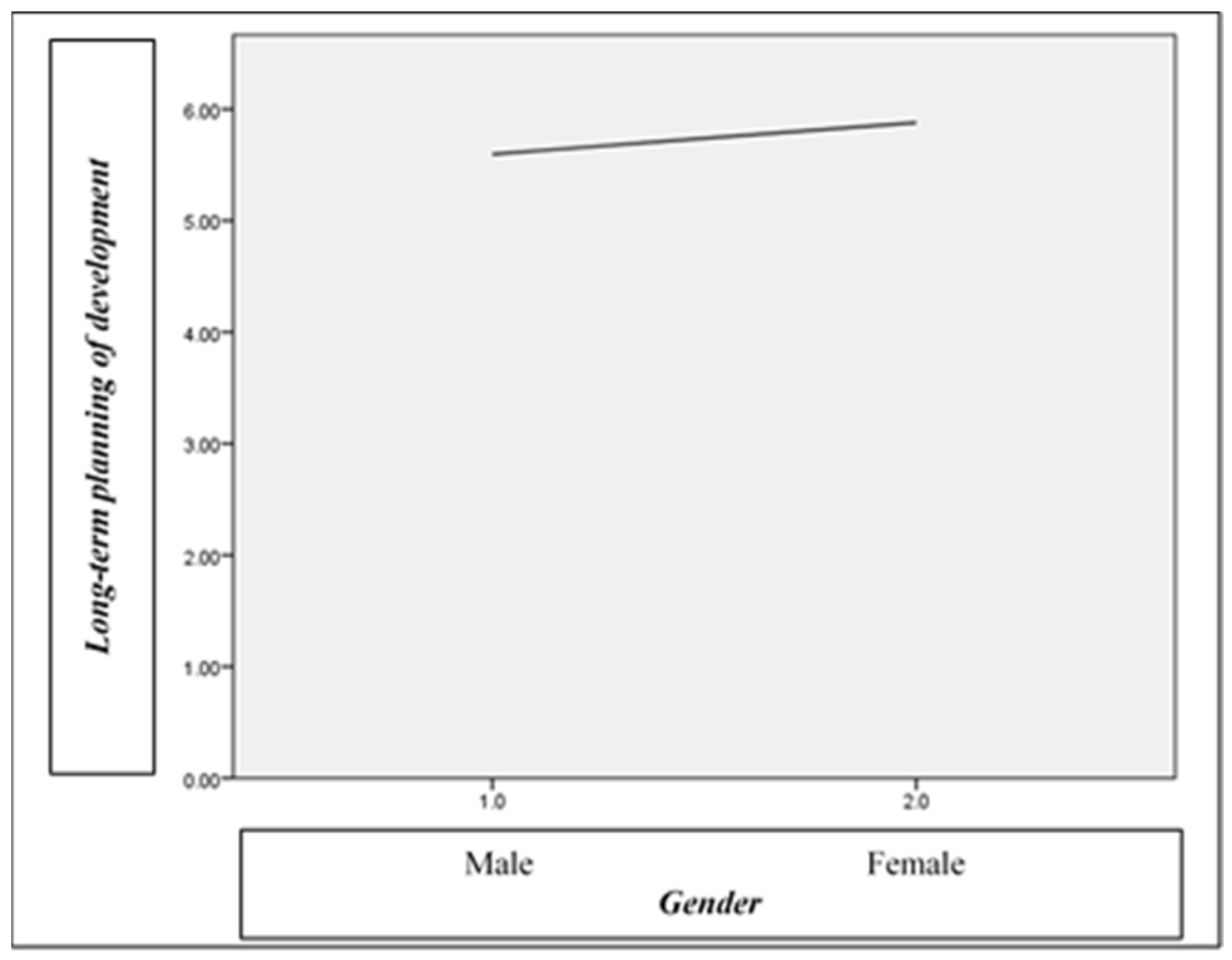 Land 13 01817 g001 Land 13 01817 g001