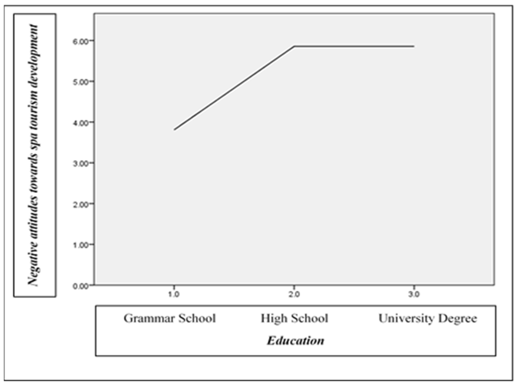 Land 13 01817 g002 Land 13 01817 g002