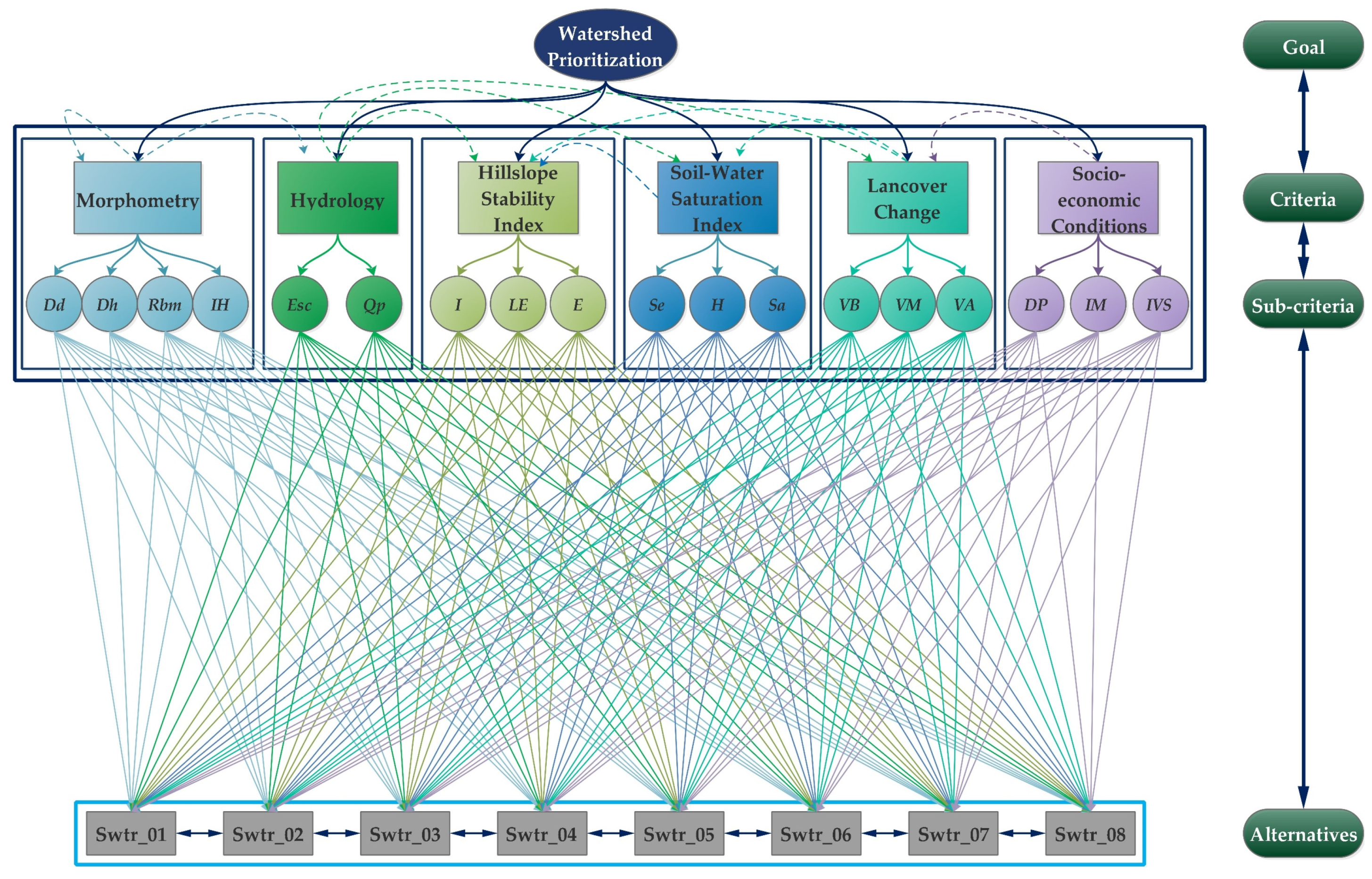 Land 13 01868 g004 Land 13 01868 g004