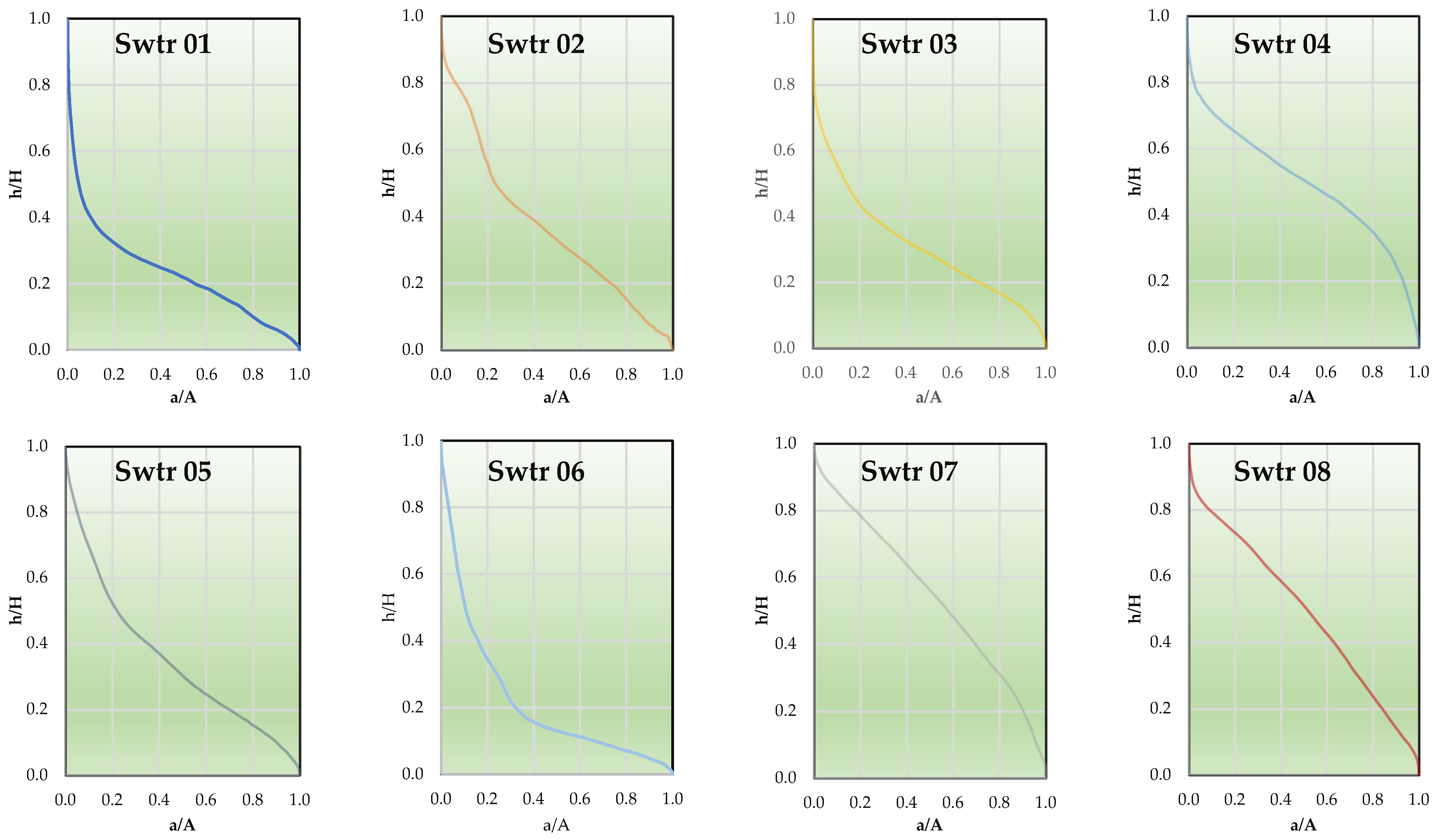 Land 13 01868 g005 Land 13 01868 g005