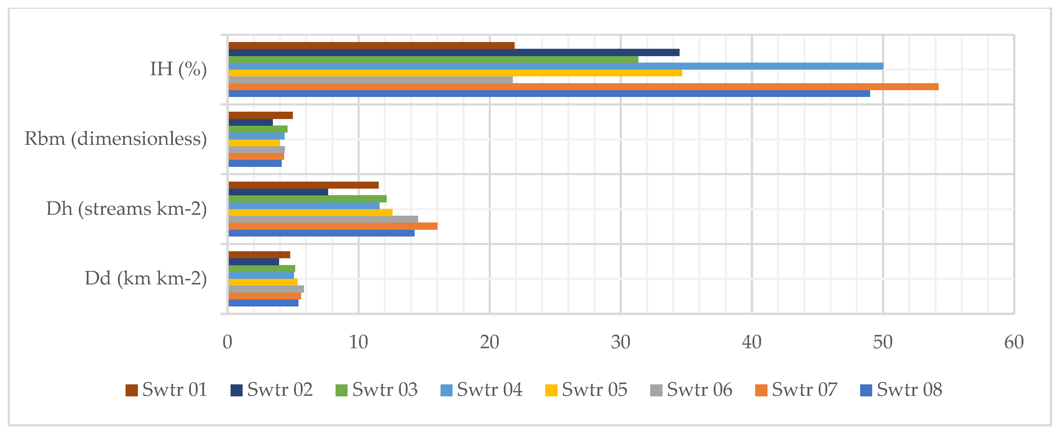 Land 13 01868 g006 Land 13 01868 g006