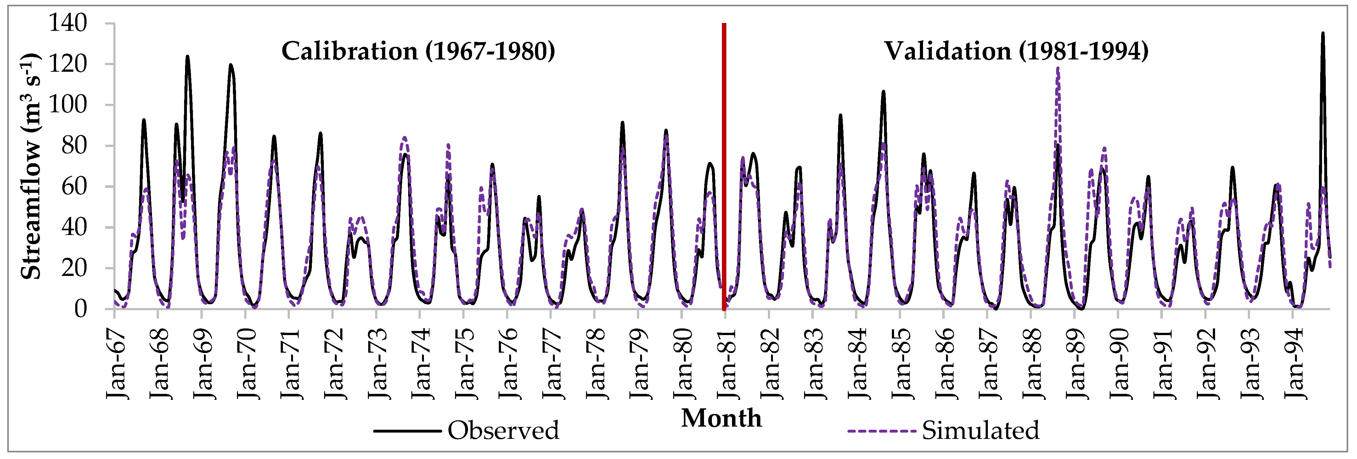 Land 13 01868 g007 Land 13 01868 g007