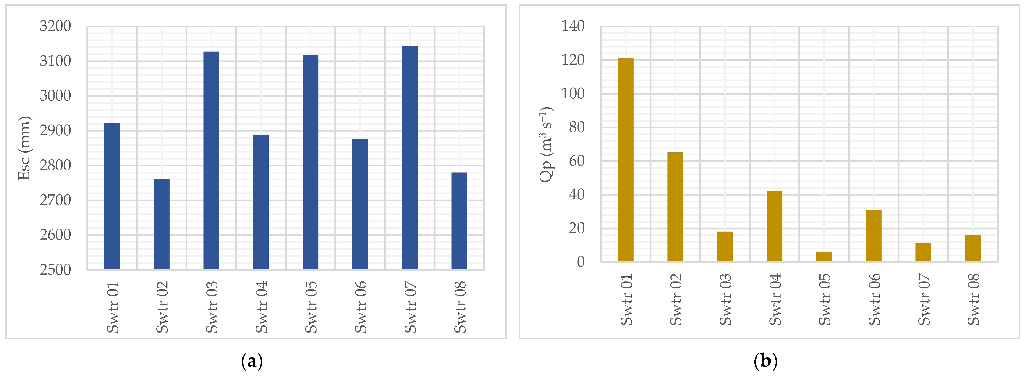 Land 13 01868 g008 Land 13 01868 g008