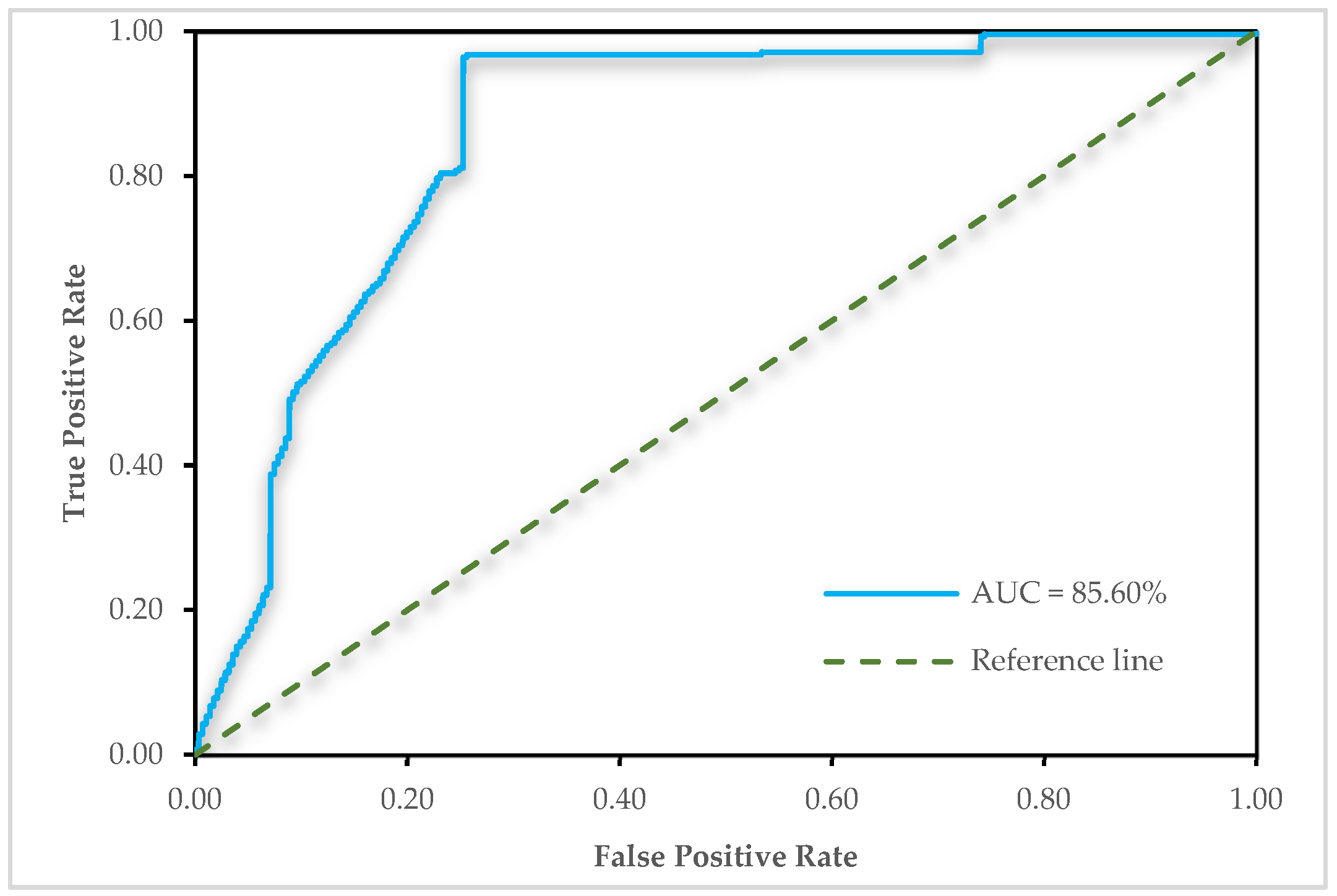 Land 13 01868 g010 Land 13 01868 g010