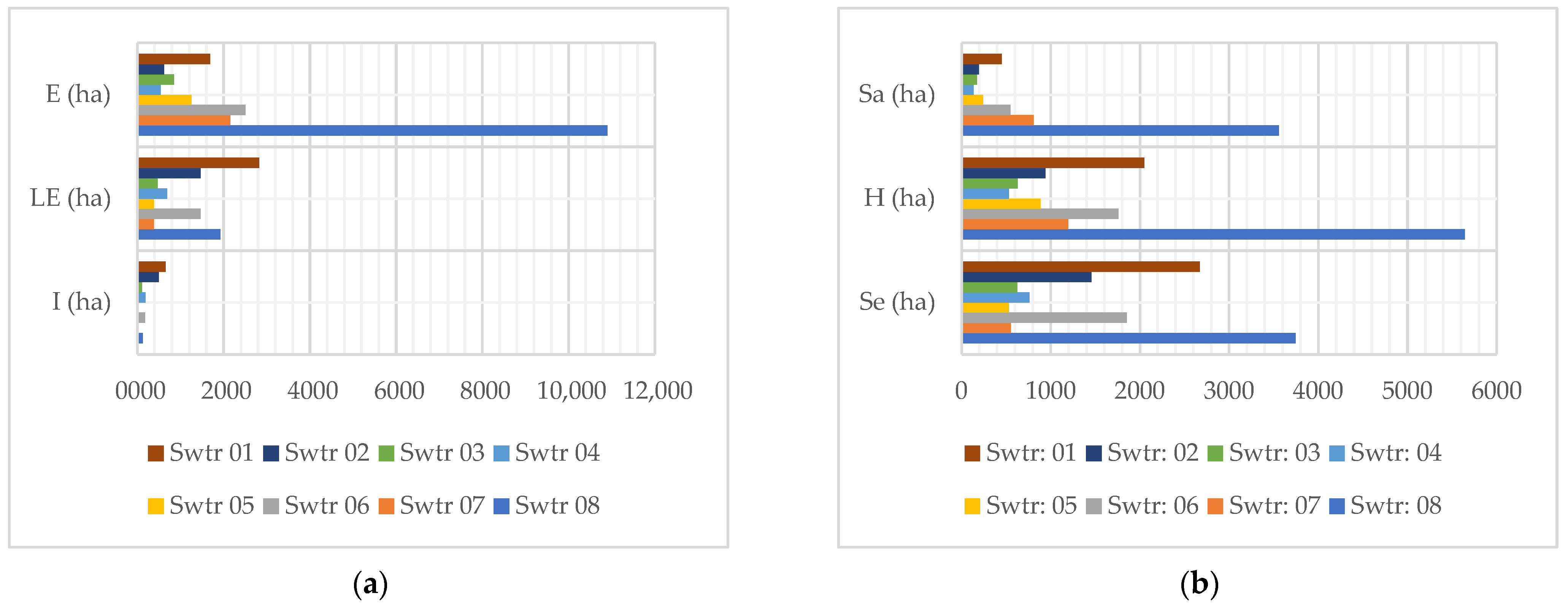 Land 13 01868 g011 Land 13 01868 g011