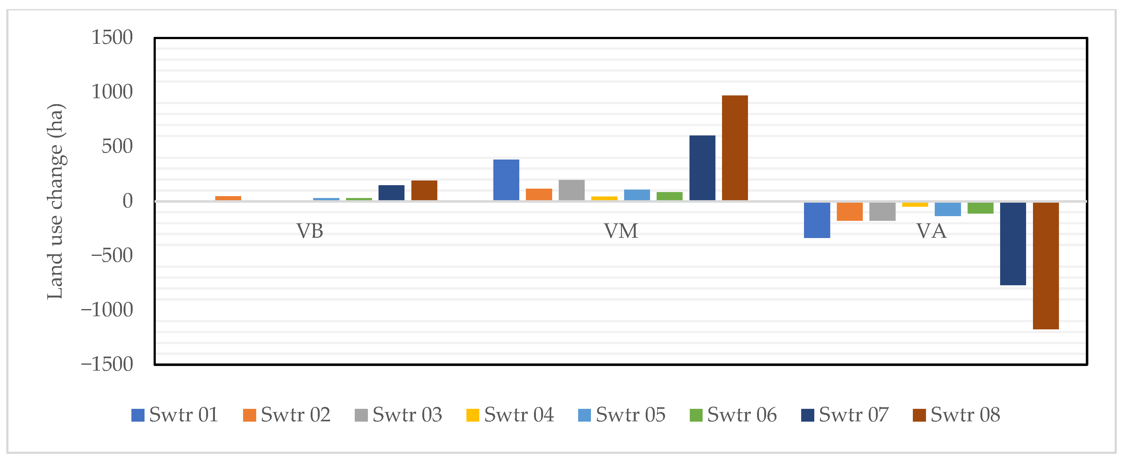Land 13 01868 g013 Land 13 01868 g013