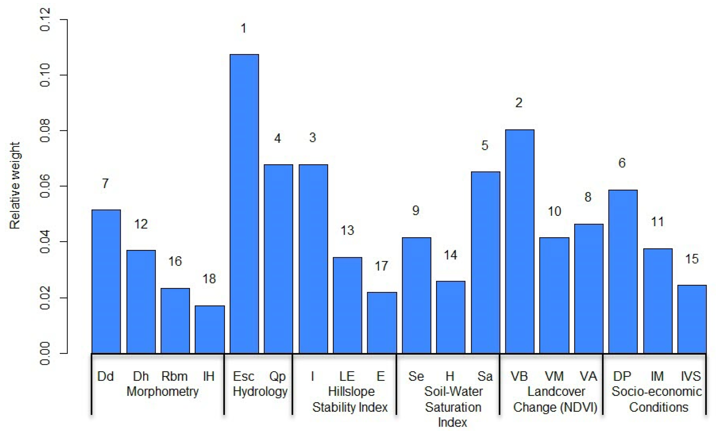 Land 13 01868 g015 Land 13 01868 g015