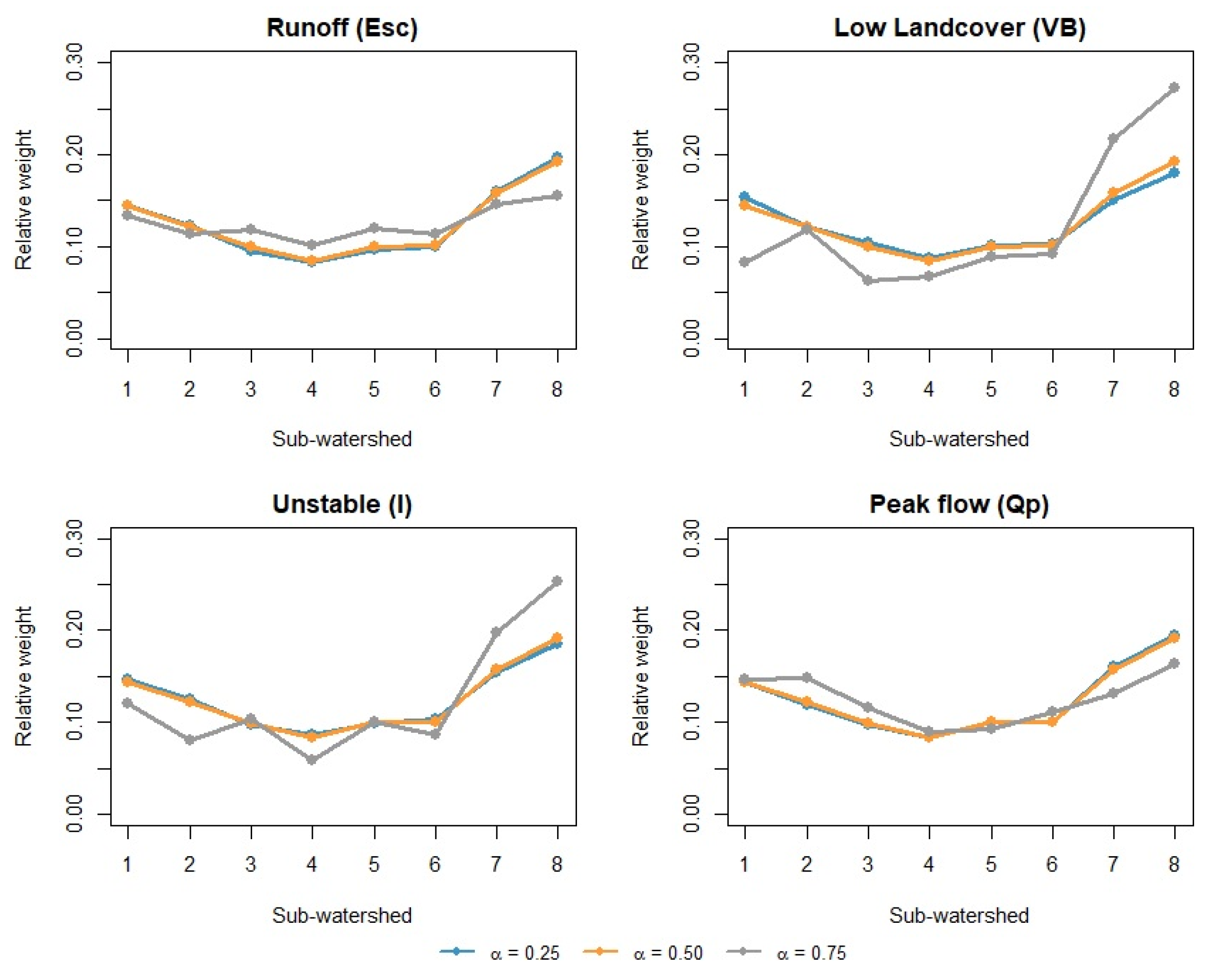 Land 13 01868 g017 Land 13 01868 g017