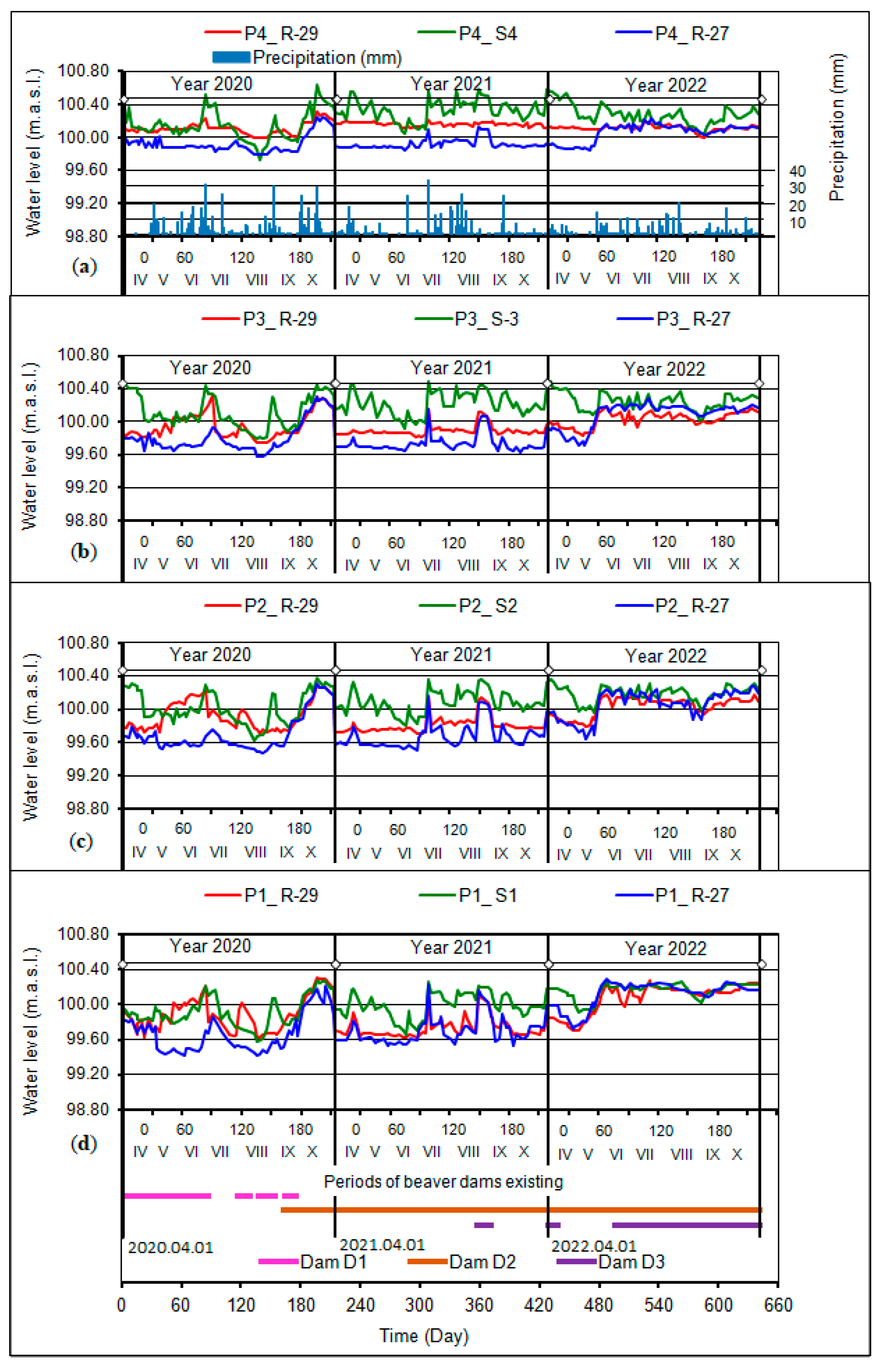 Land 13 01902 g003 Land 13 01902 g003
