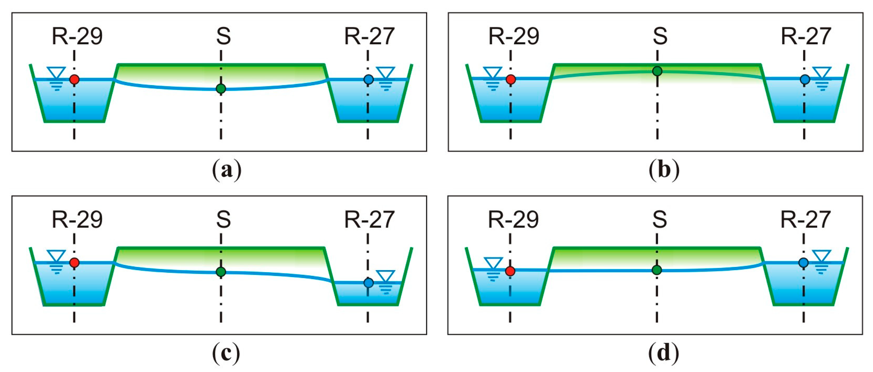Land 13 01902 g004 Land 13 01902 g004