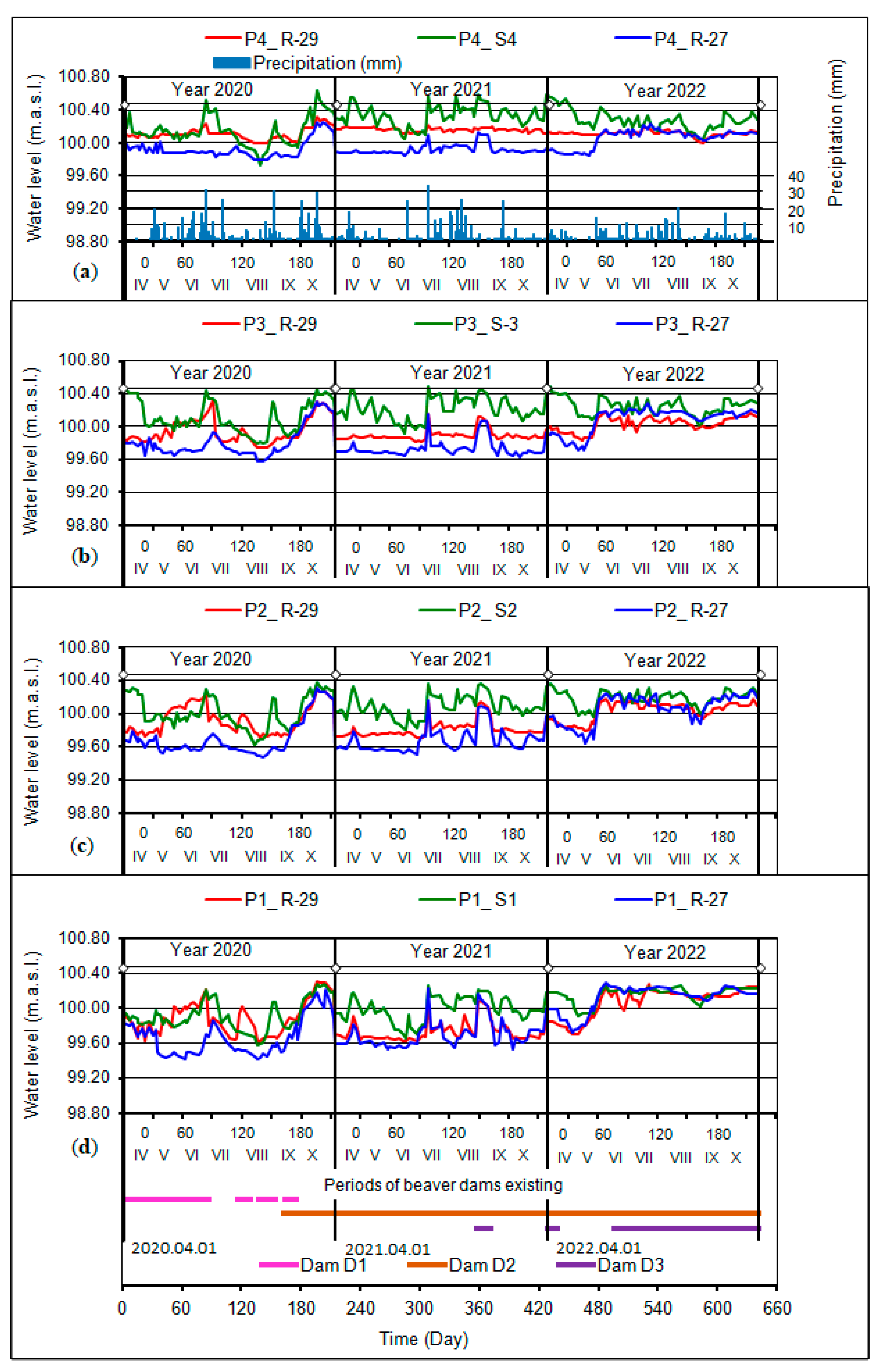 Land 13 01902 g005 Land 13 01902 g005