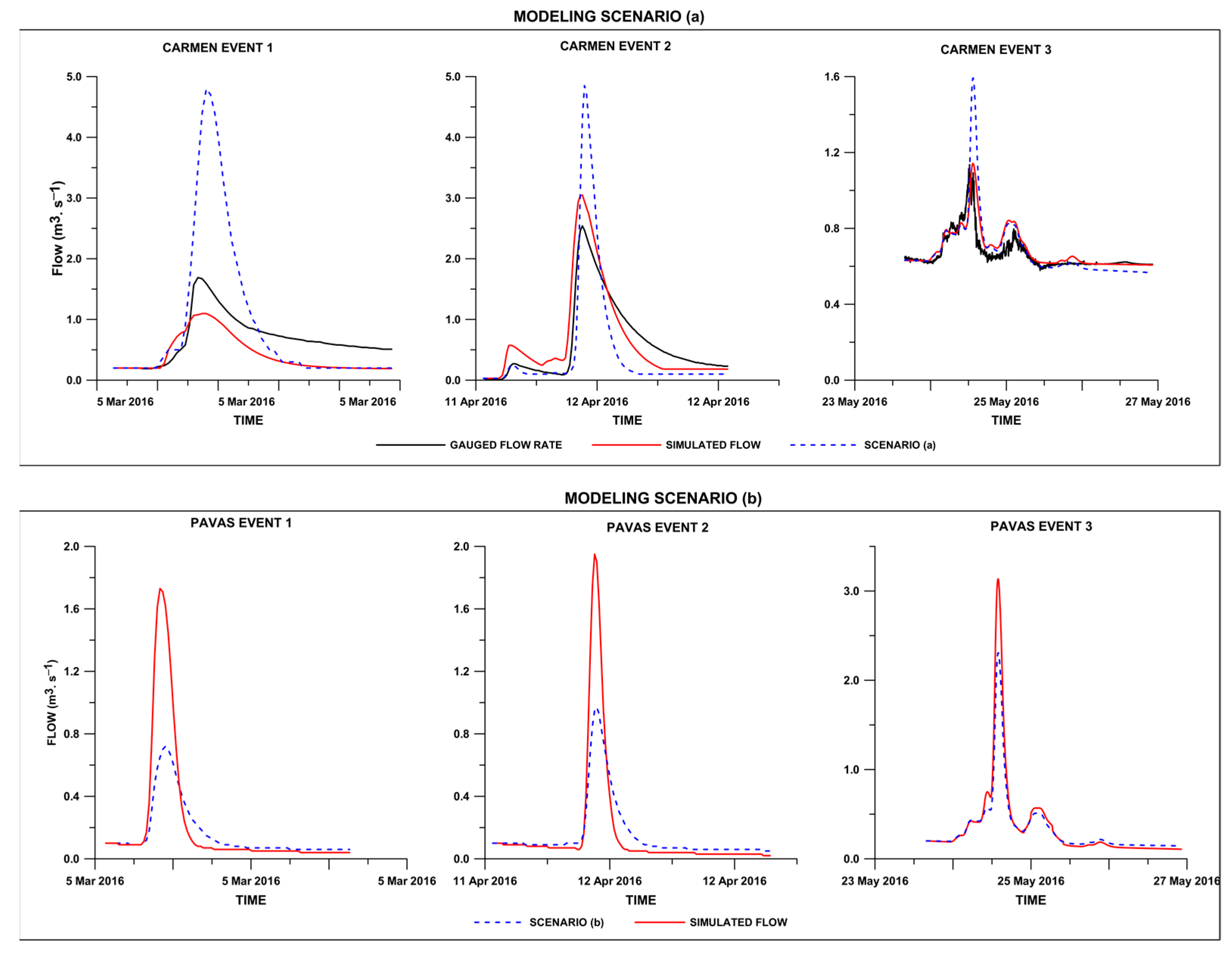 Land 13 01907 g004 Land 13 01907 g004