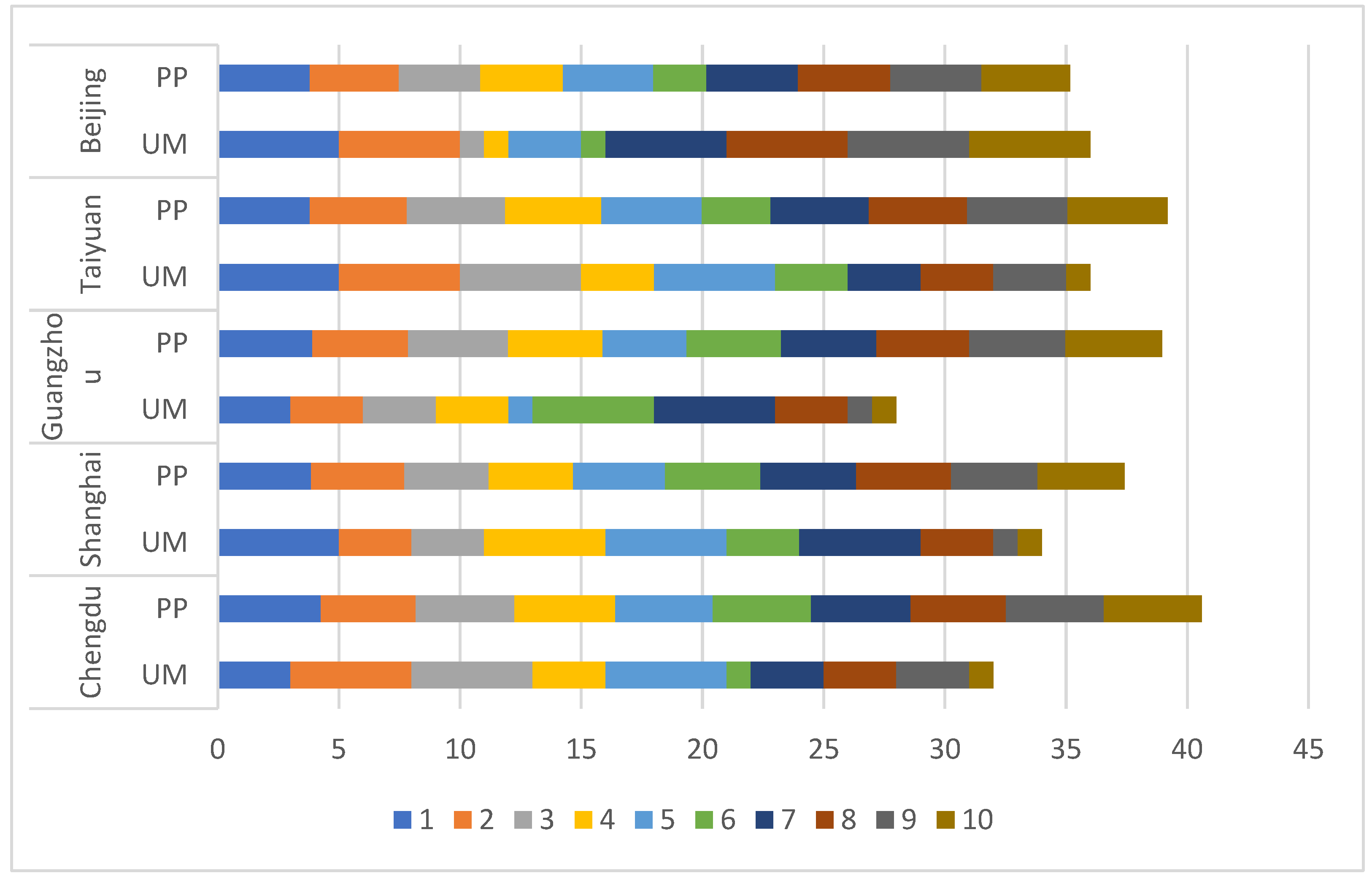 Land 13 01919 g001 Land 13 01919 g001
