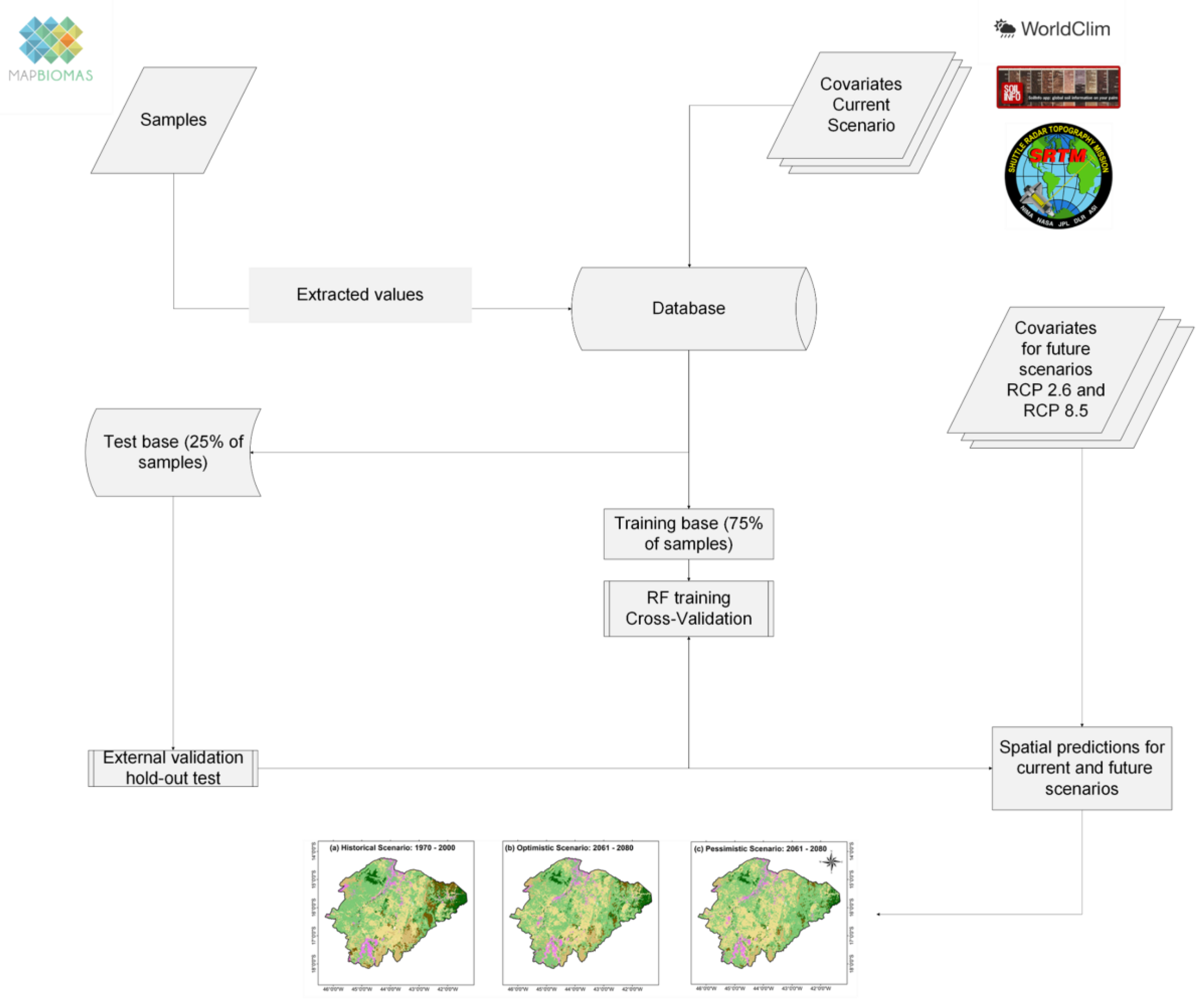 Land 13 02008 g002 Land 13 02008 g002