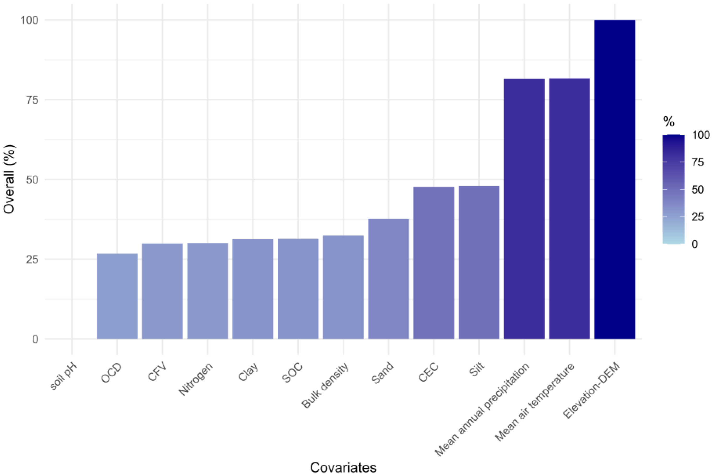 Land 13 02008 g005 Land 13 02008 g005