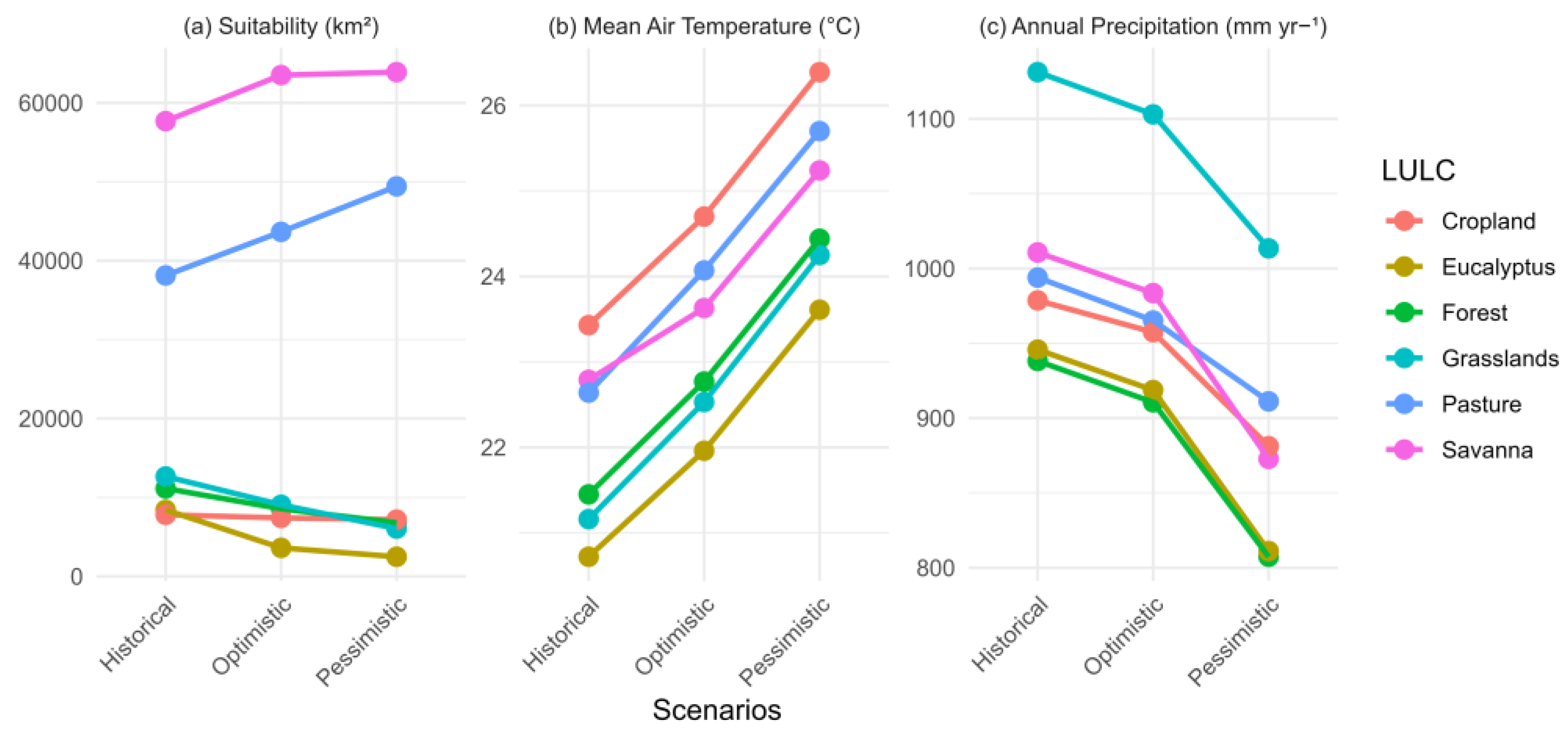 Land 13 02008 g007 Land 13 02008 g007