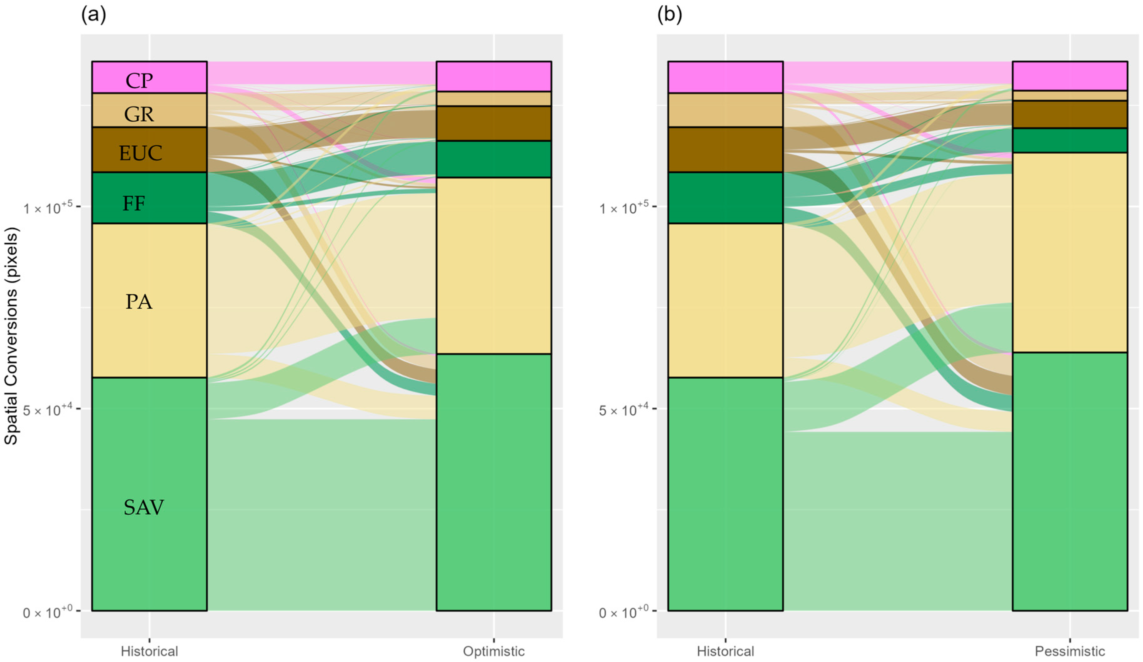 Land 13 02008 g008 Land 13 02008 g008