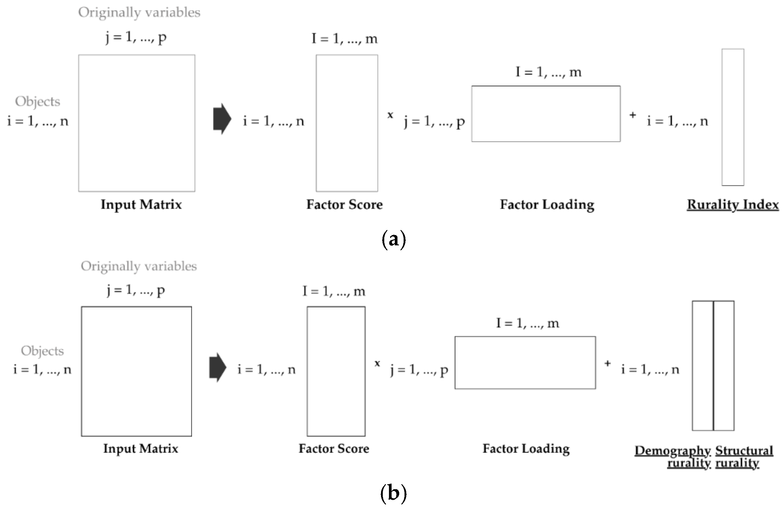 Land 13 02183 g001 Land 13 02183 g001