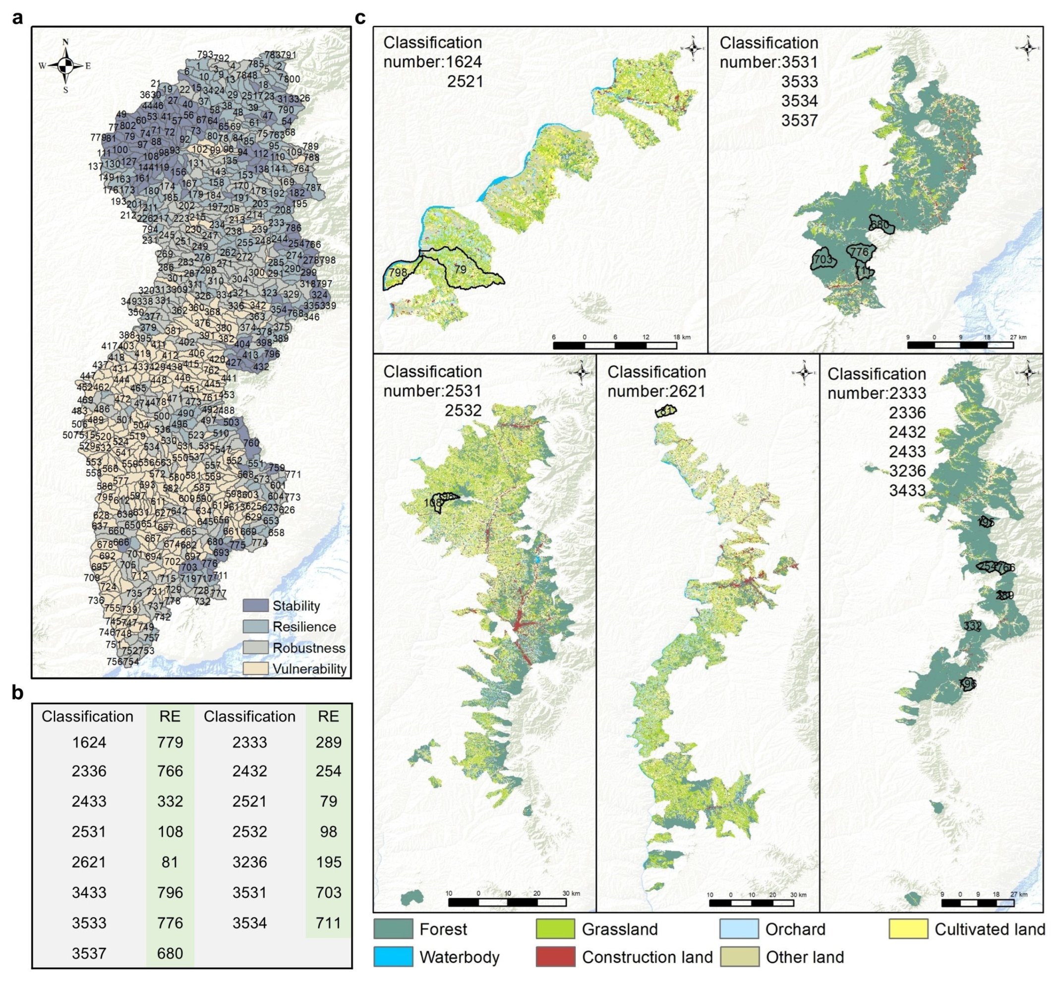 Land 14 00052 g006 Land 14 00052 g006
