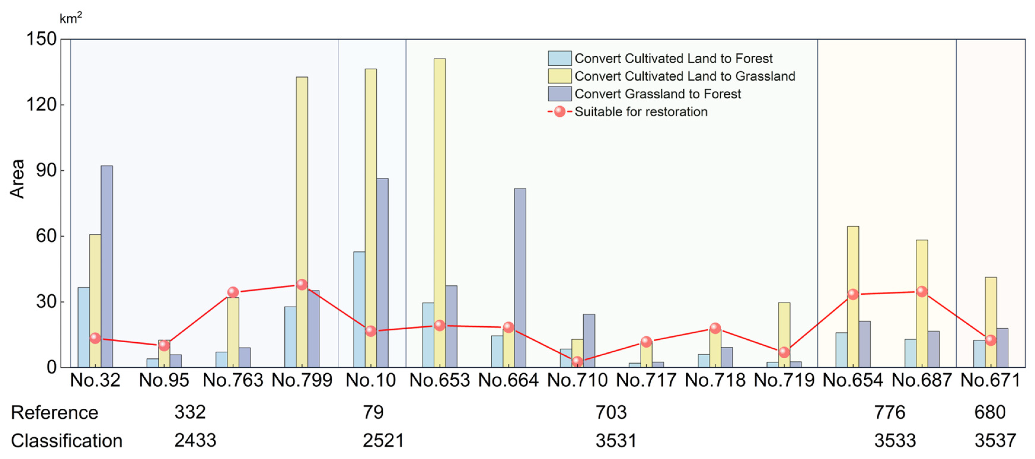 Land 14 00052 g008 Land 14 00052 g008