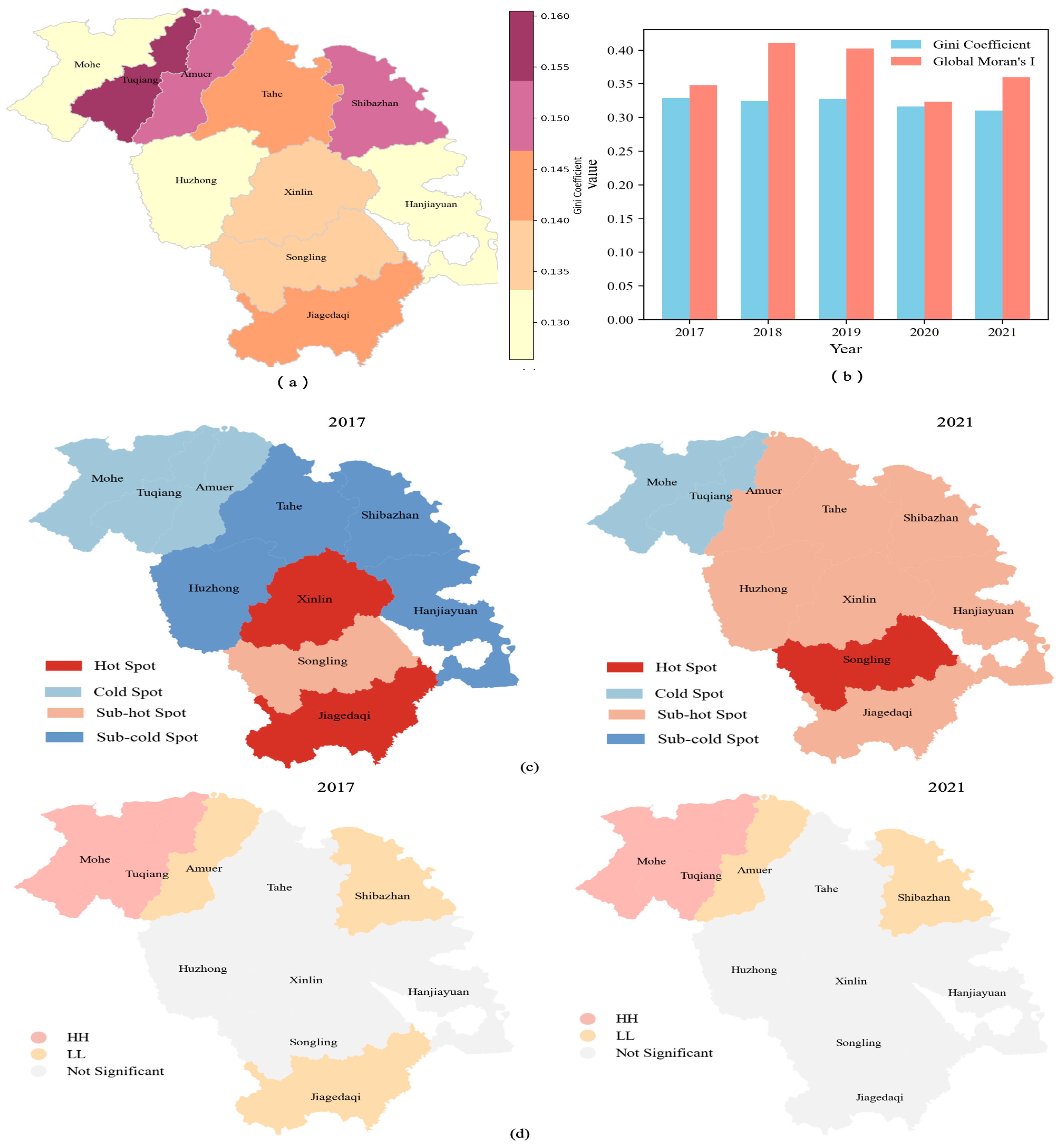 Land 14 00056 g006 Land 14 00056 g006