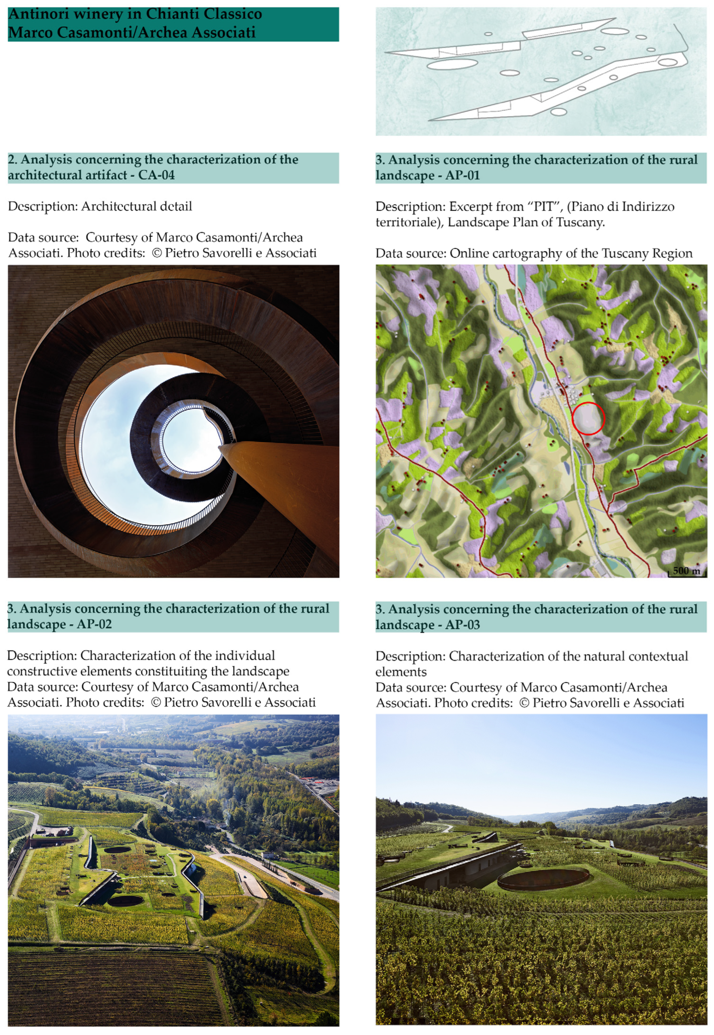 Land 14 00152 g008 Land 14 00152 g008