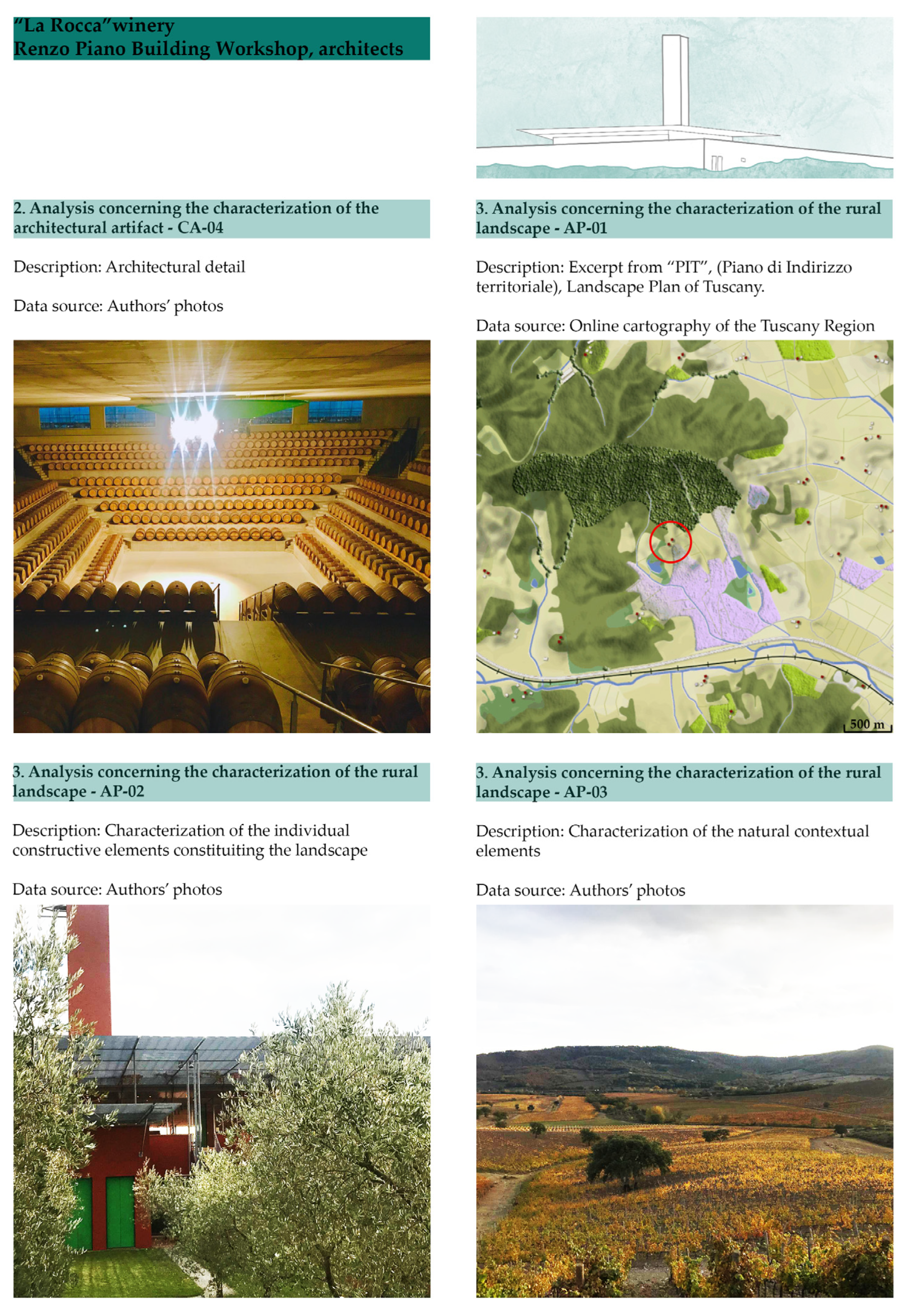 Land 14 00152 g011 Land 14 00152 g011