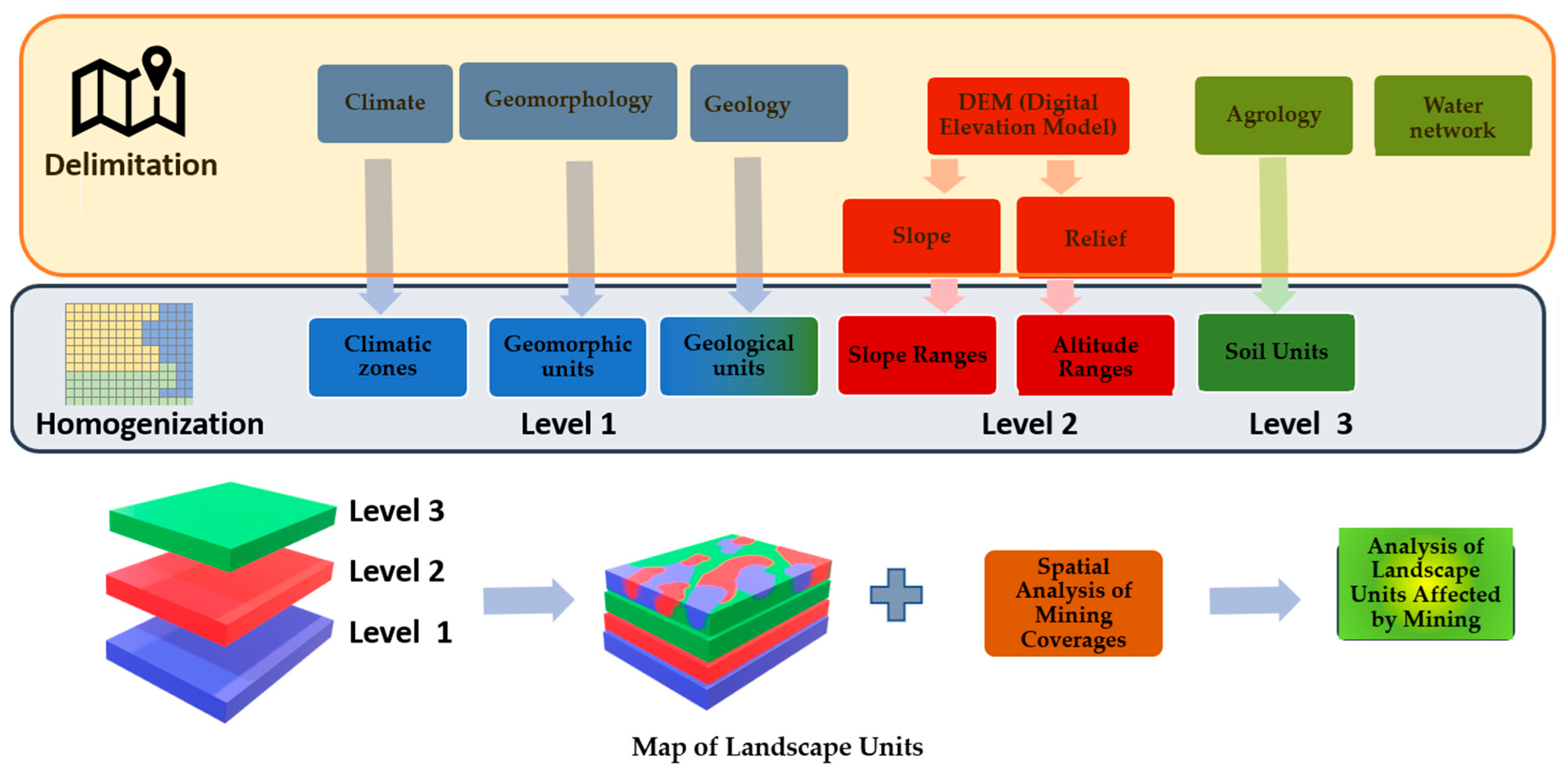 Land 14 00157 g002 Land 14 00157 g002