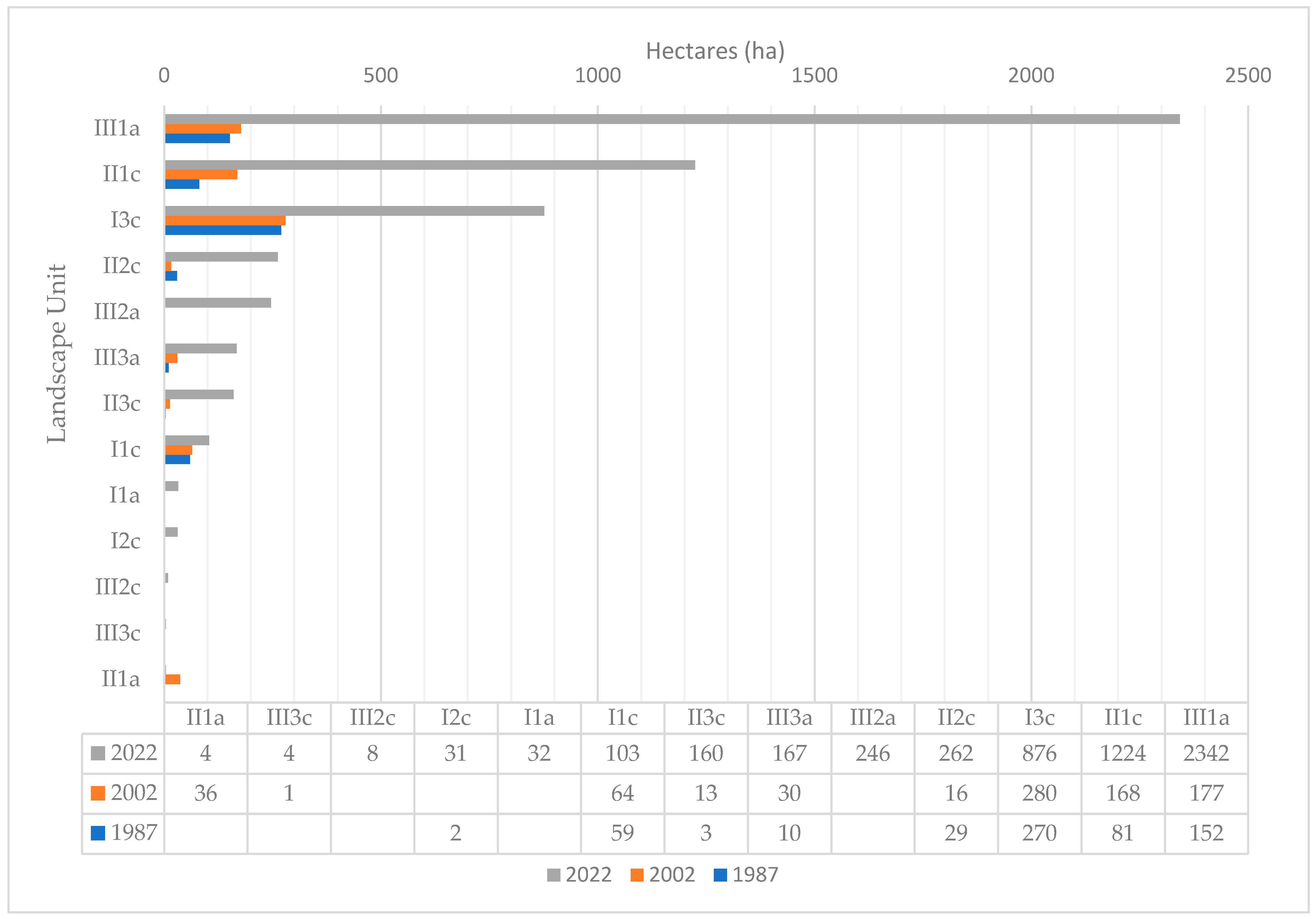 Land 14 00157 g007 Land 14 00157 g007