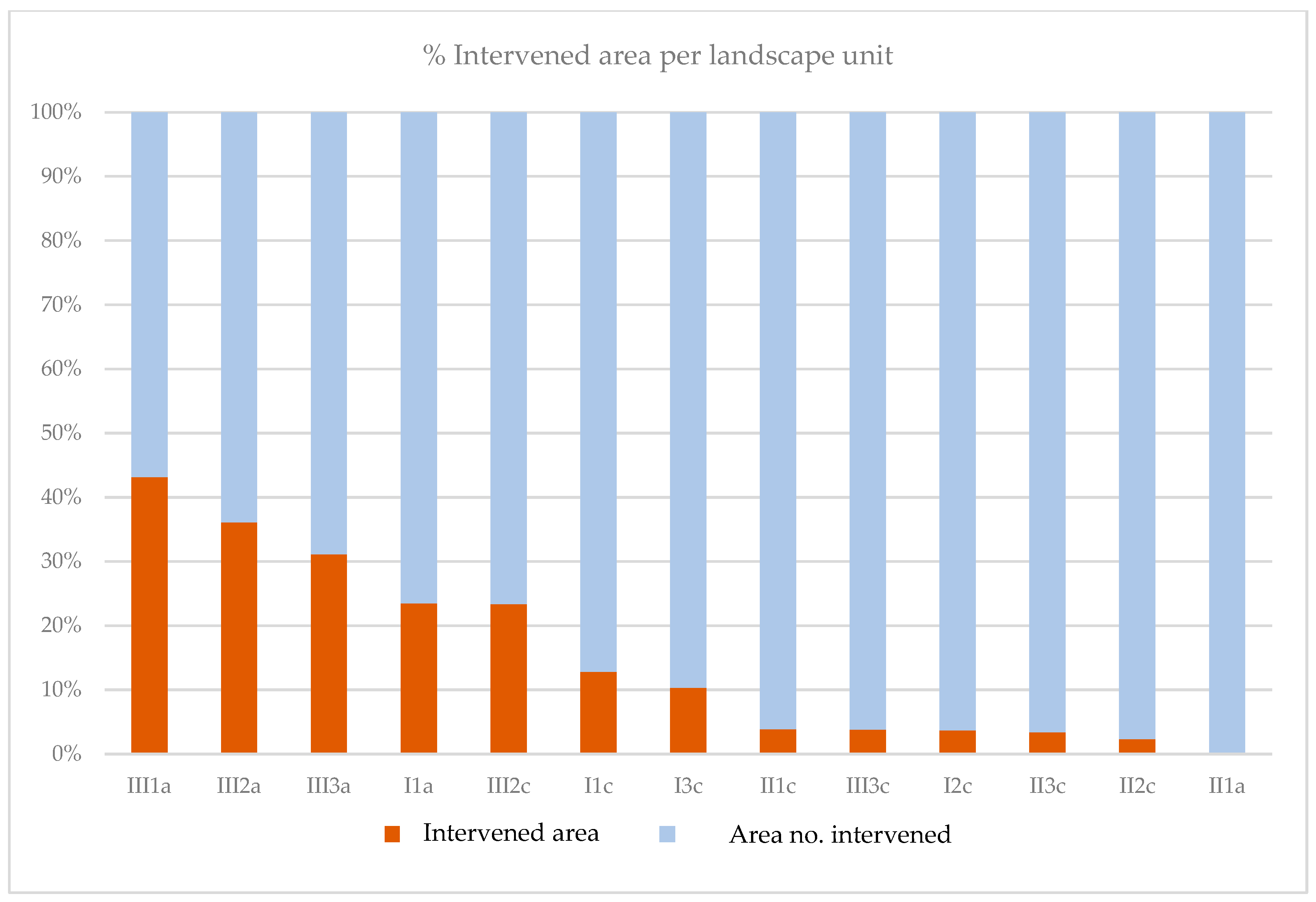Land 14 00157 g008 Land 14 00157 g008