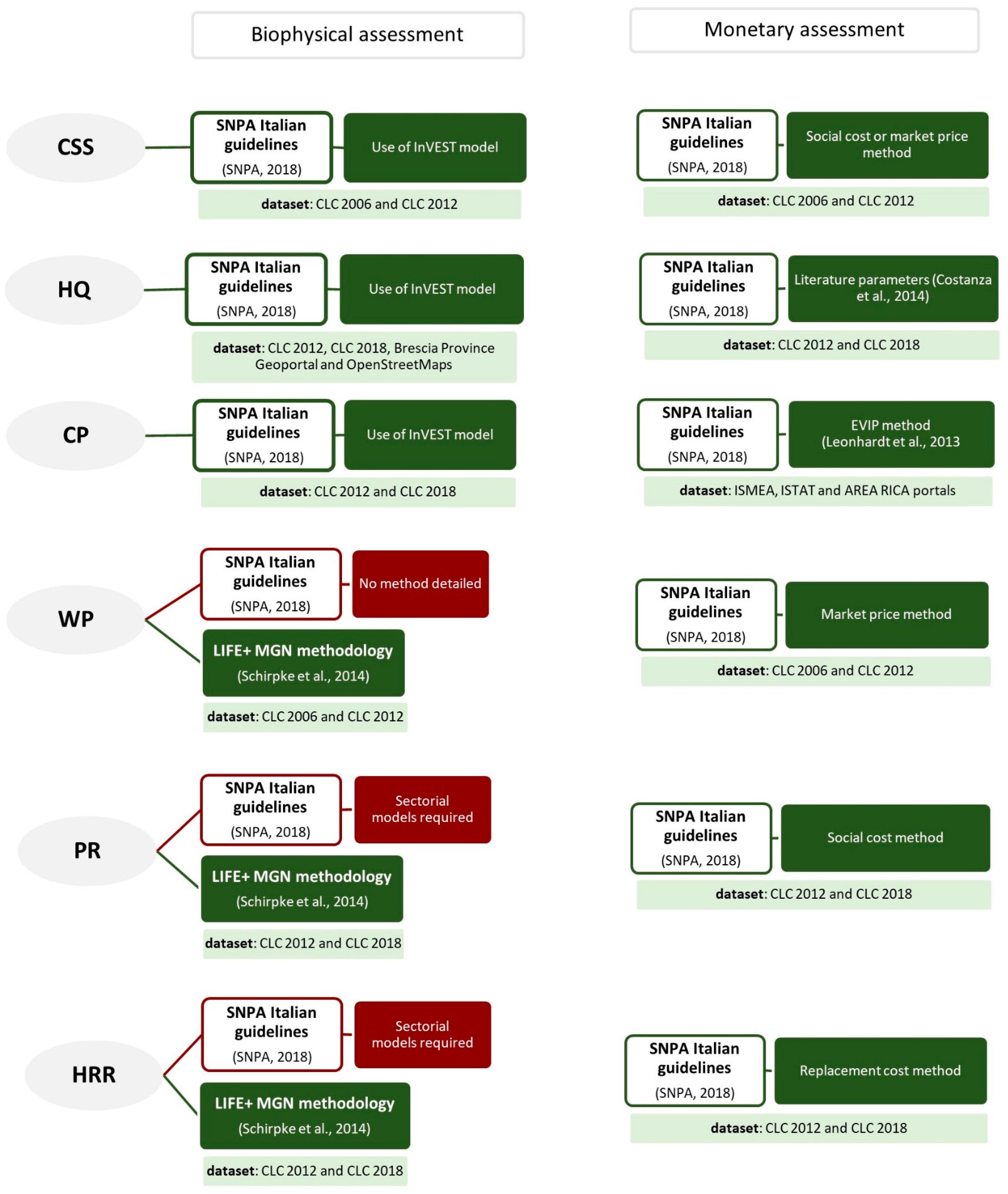 Land 14 00216 g001 Land 14 00216 g001