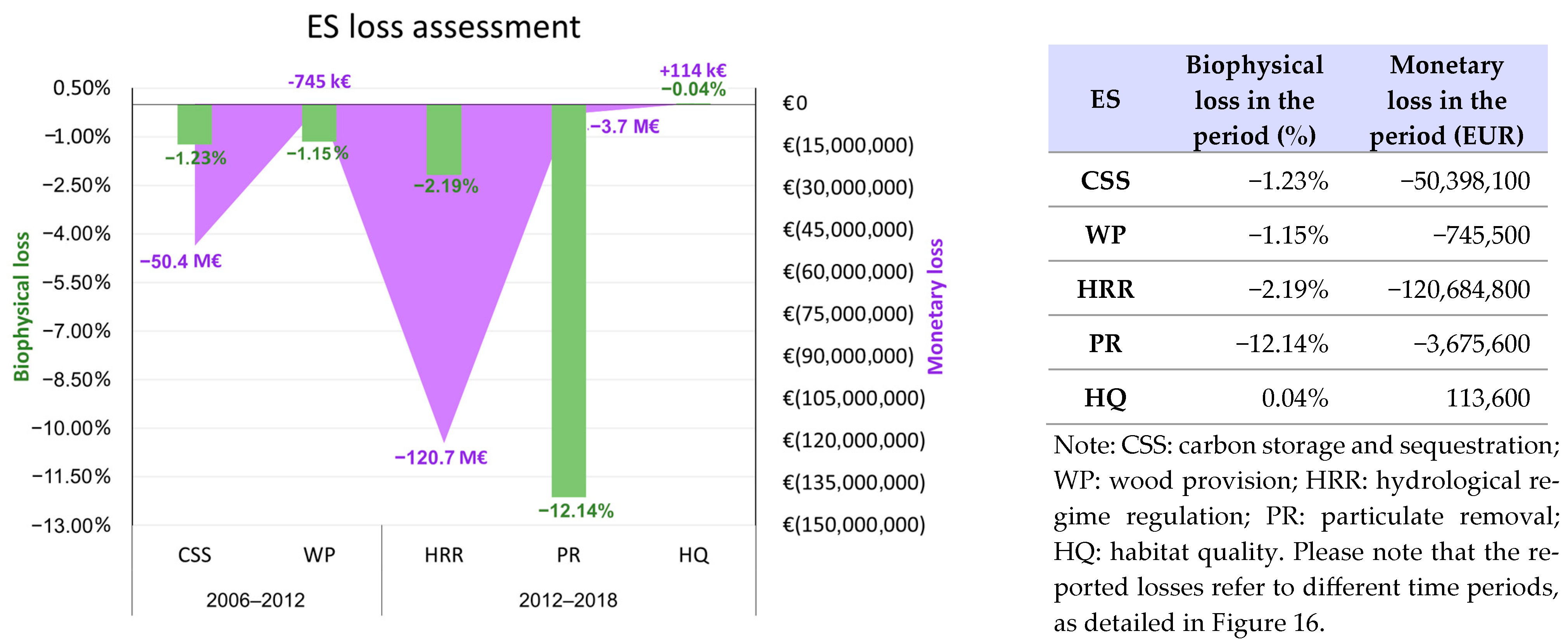 Land 14 00216 g016 Land 14 00216 g016