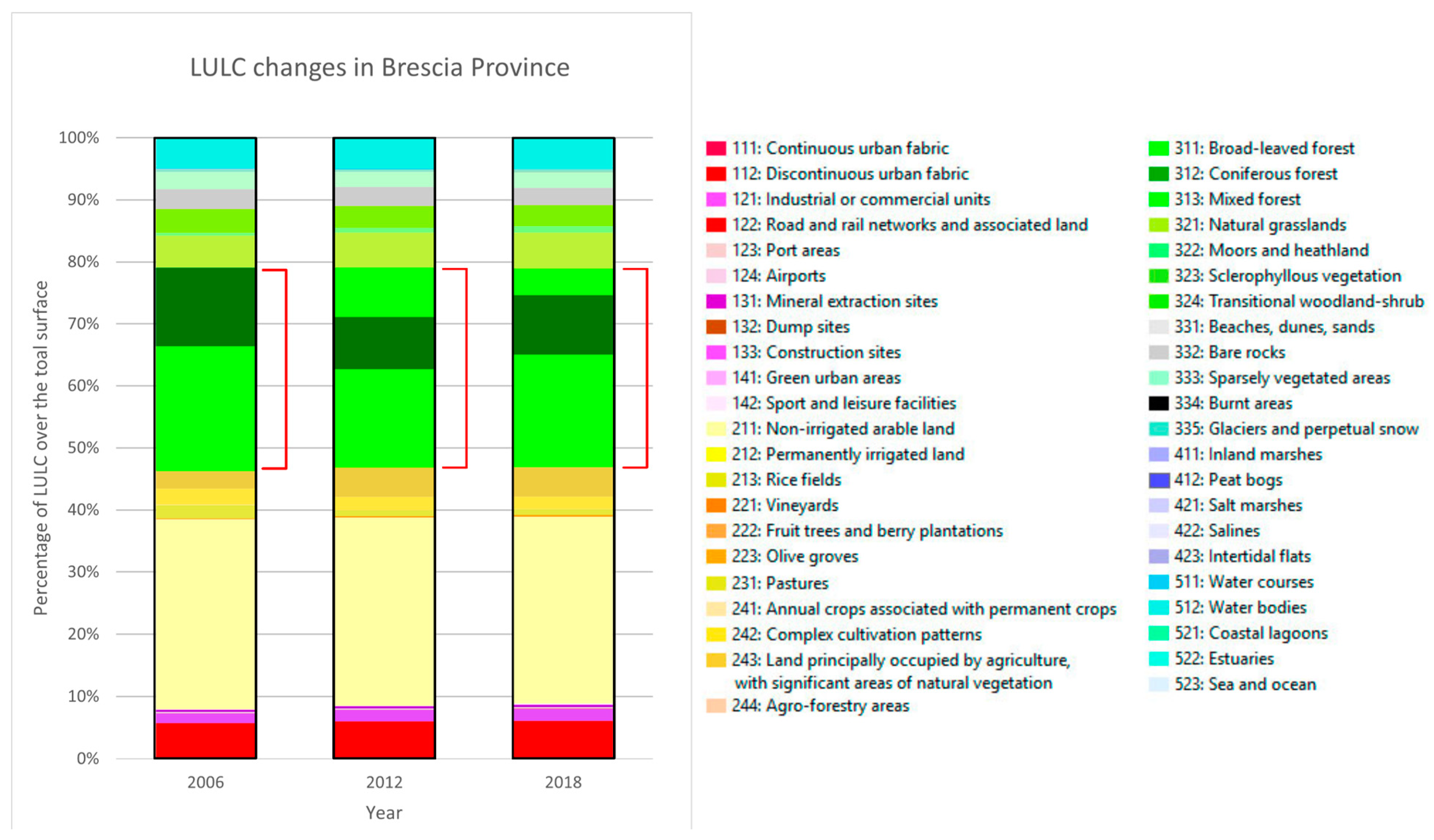 Land 14 00216 g019 Land 14 00216 g019