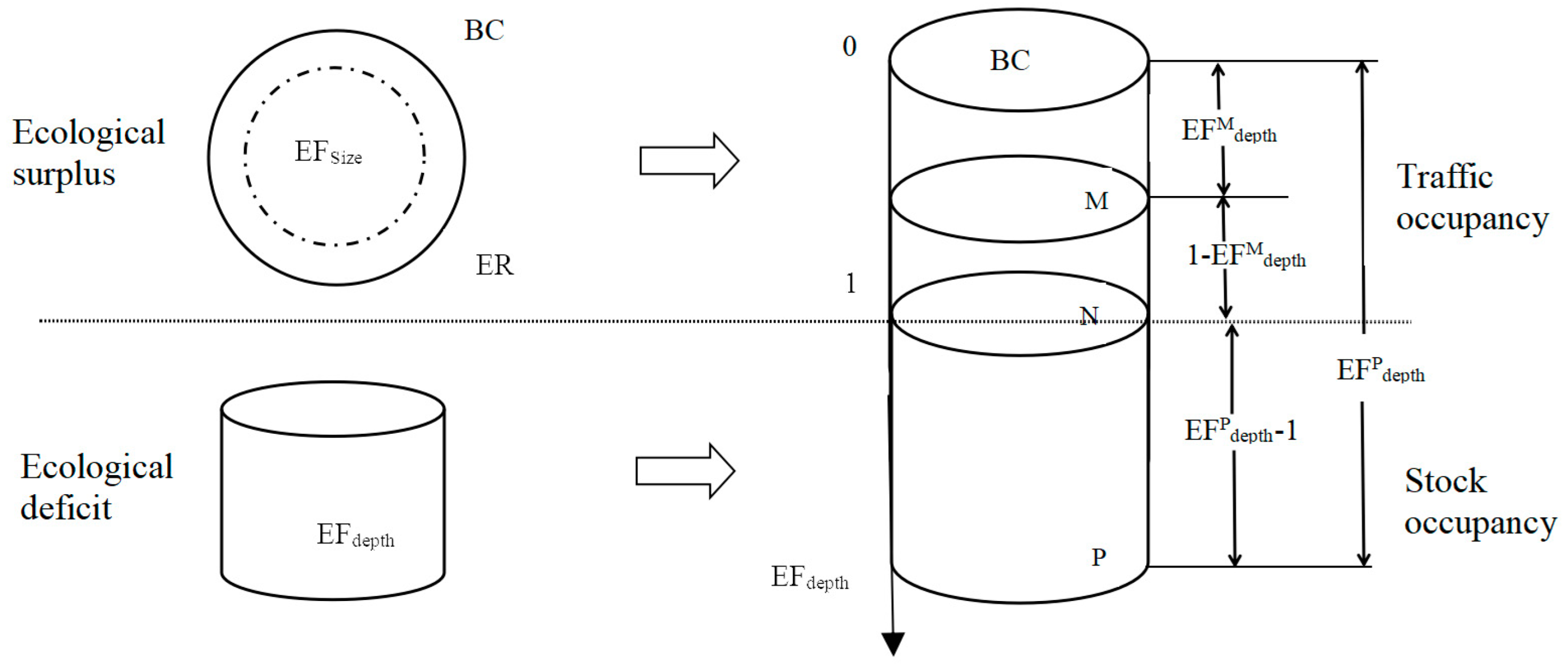 Land 14 00316 i001 Land 14 00316 i001