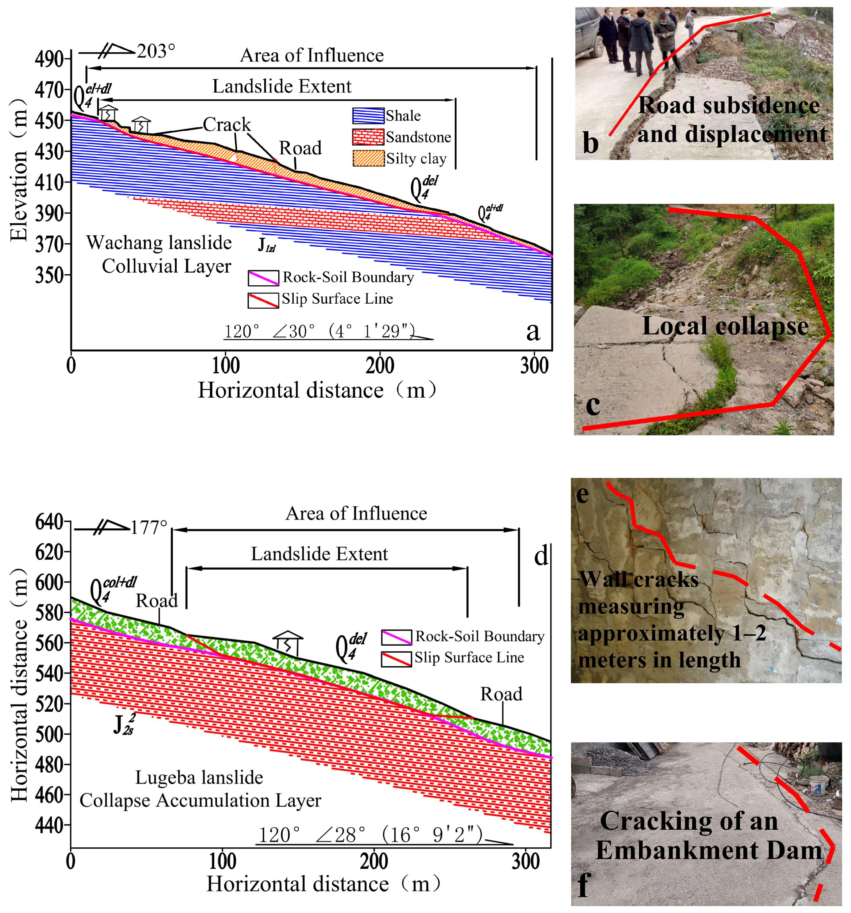 Land 14 00355 g005 Land 14 00355 g005