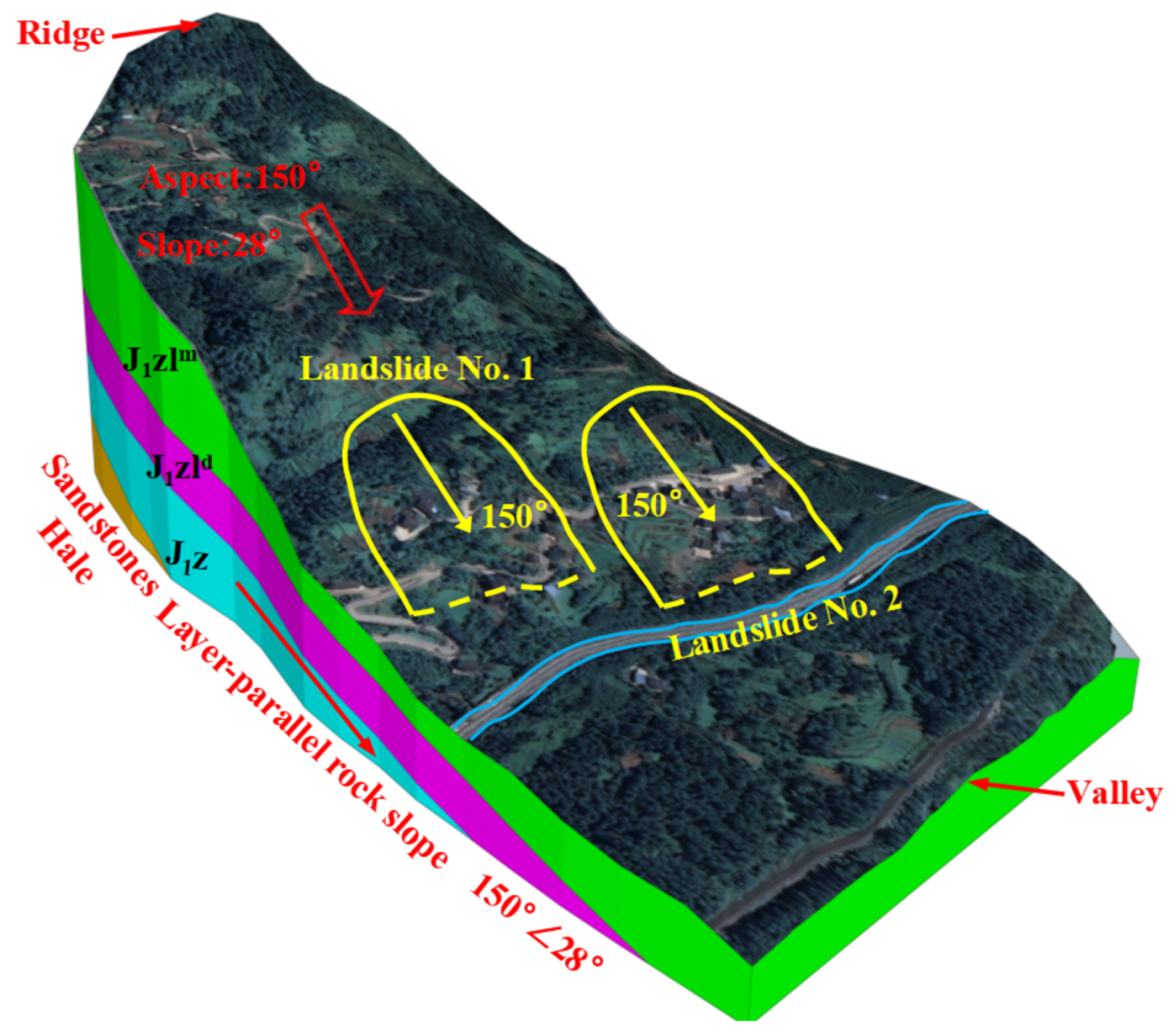 Land 14 00355 g013 Land 14 00355 g013
