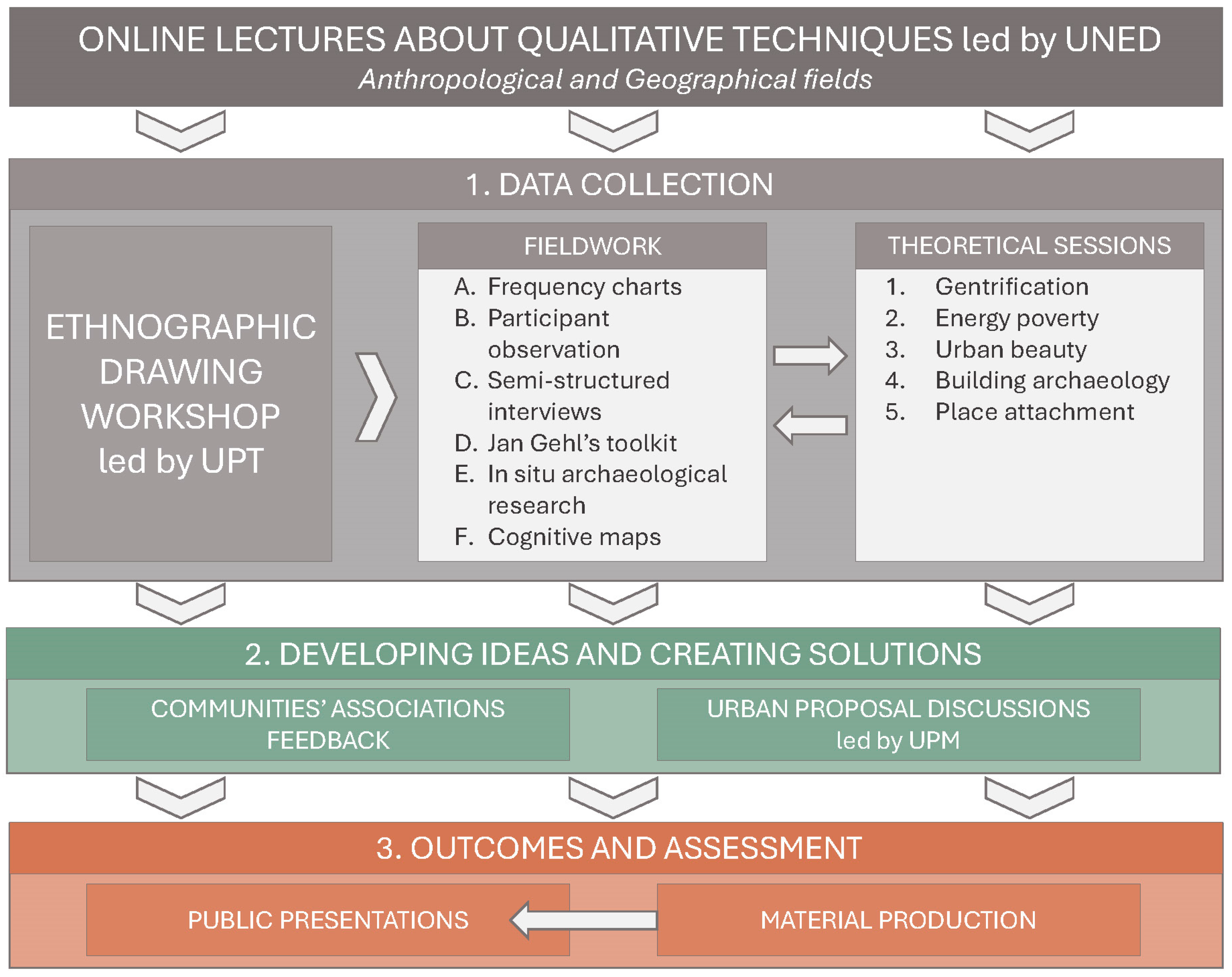 Land 14 00388 sch001