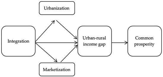 Land 14 00426 g001 Land 14 00426 g001