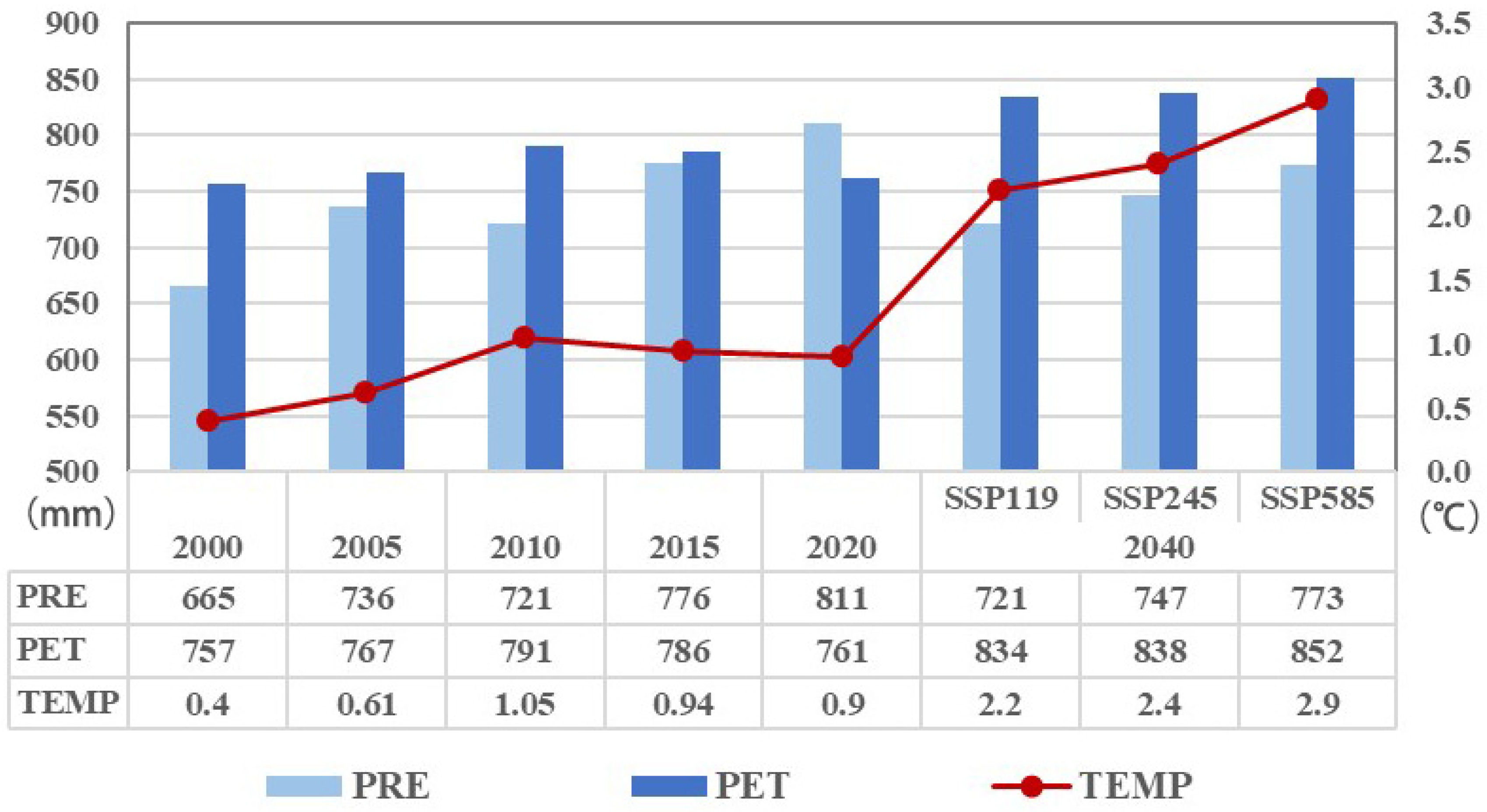 Land 14 00441 g002 Land 14 00441 g002
