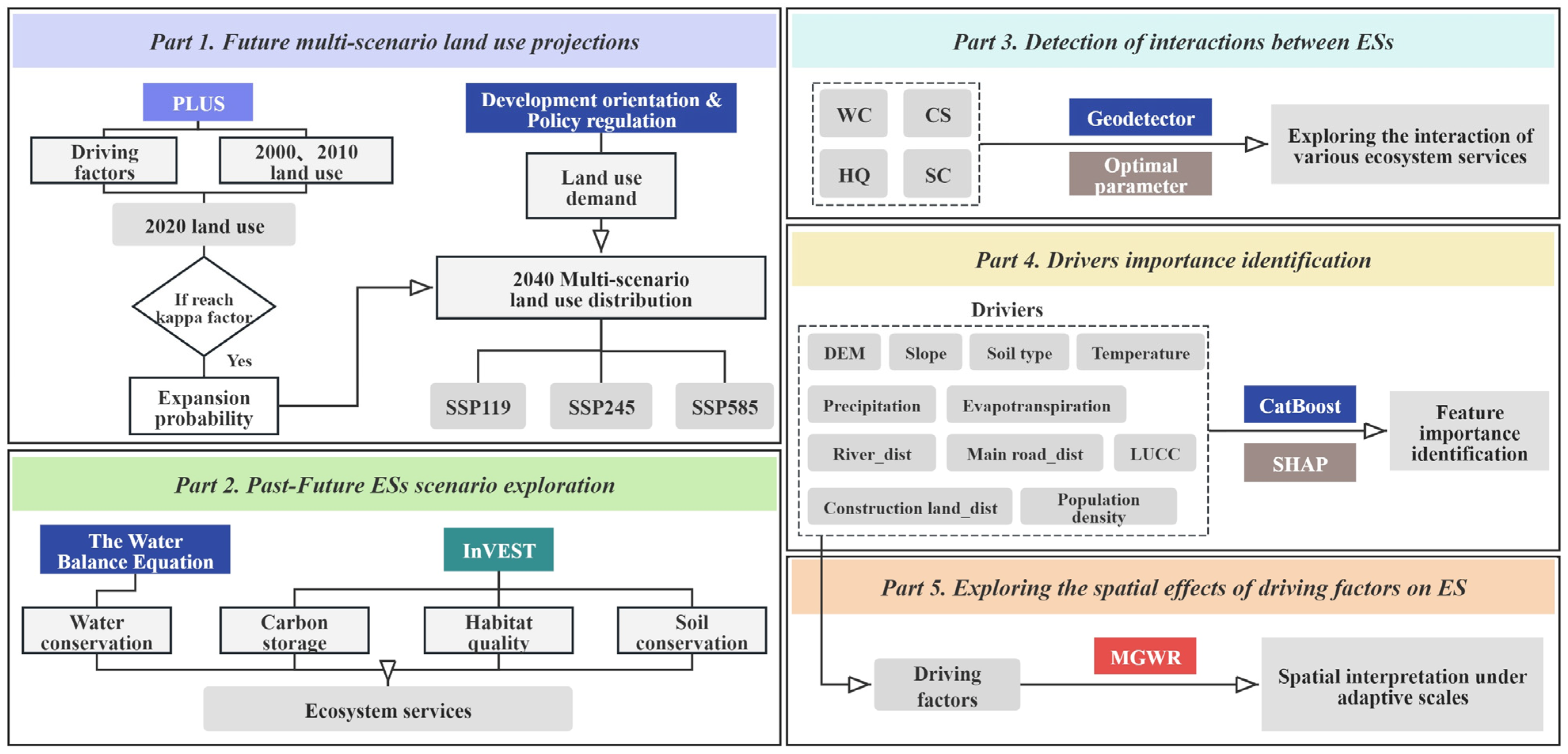 Land 14 00441 g003 Land 14 00441 g003