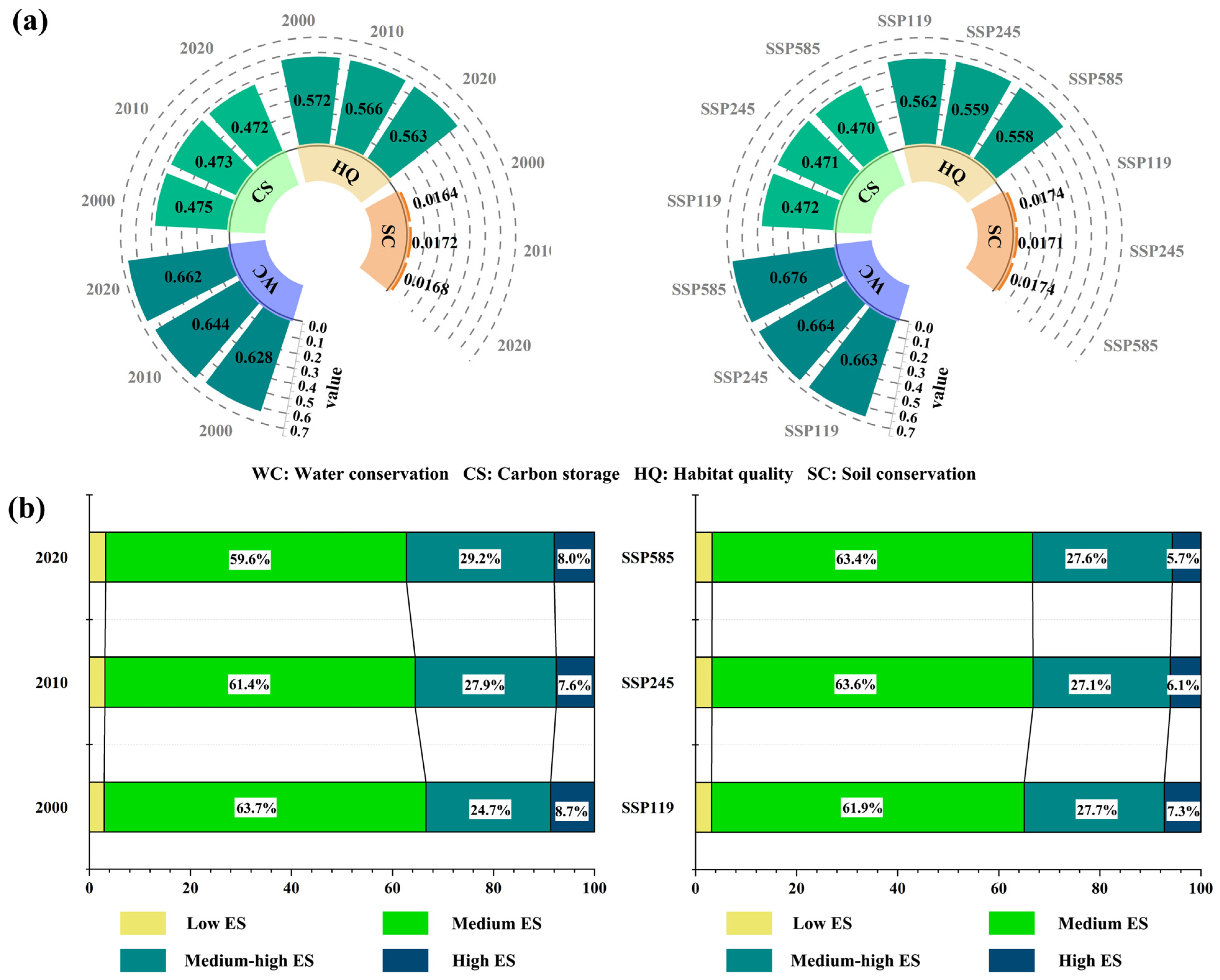 Land 14 00441 g006 Land 14 00441 g006