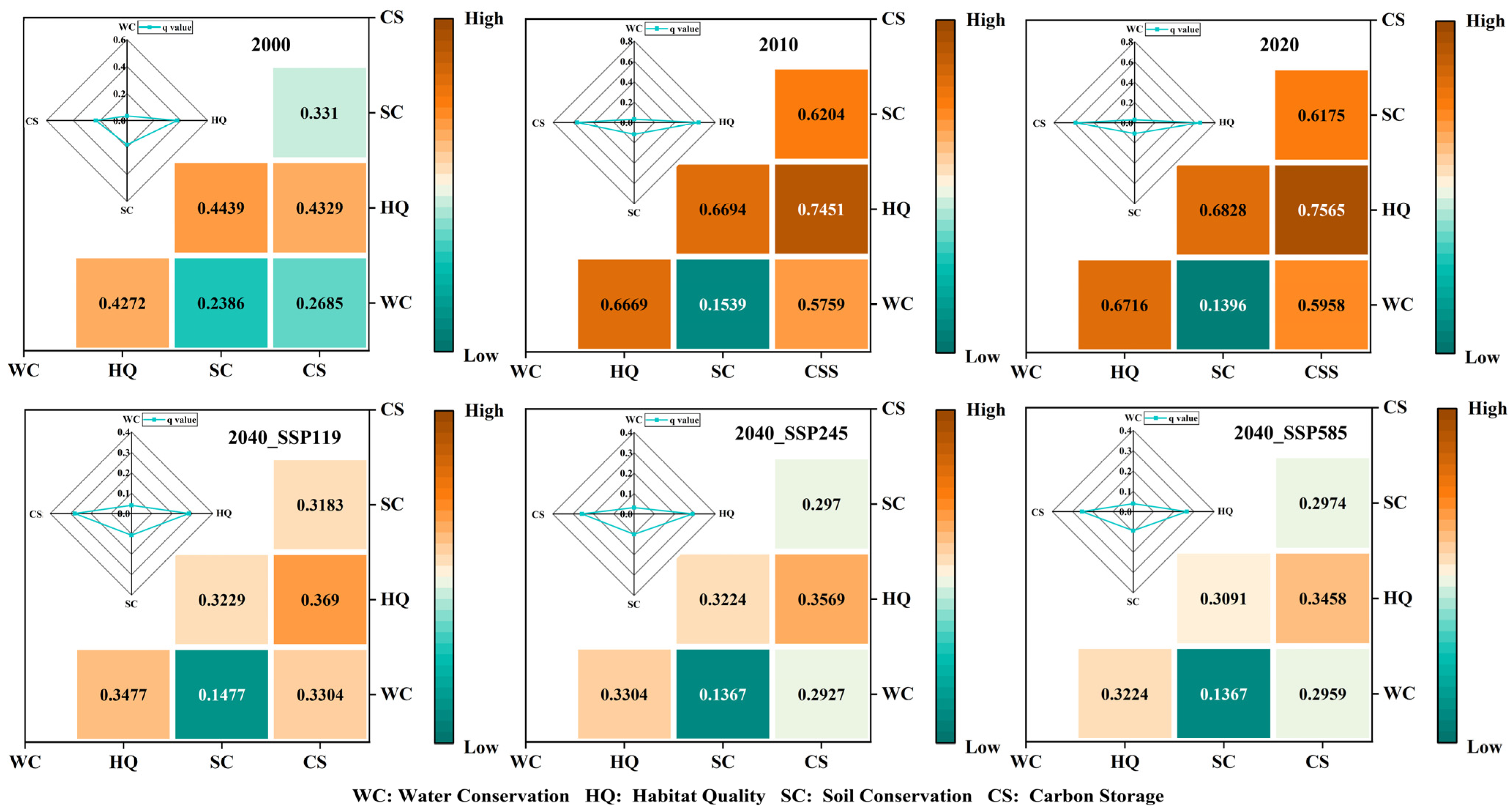 Land 14 00441 g007 Land 14 00441 g007